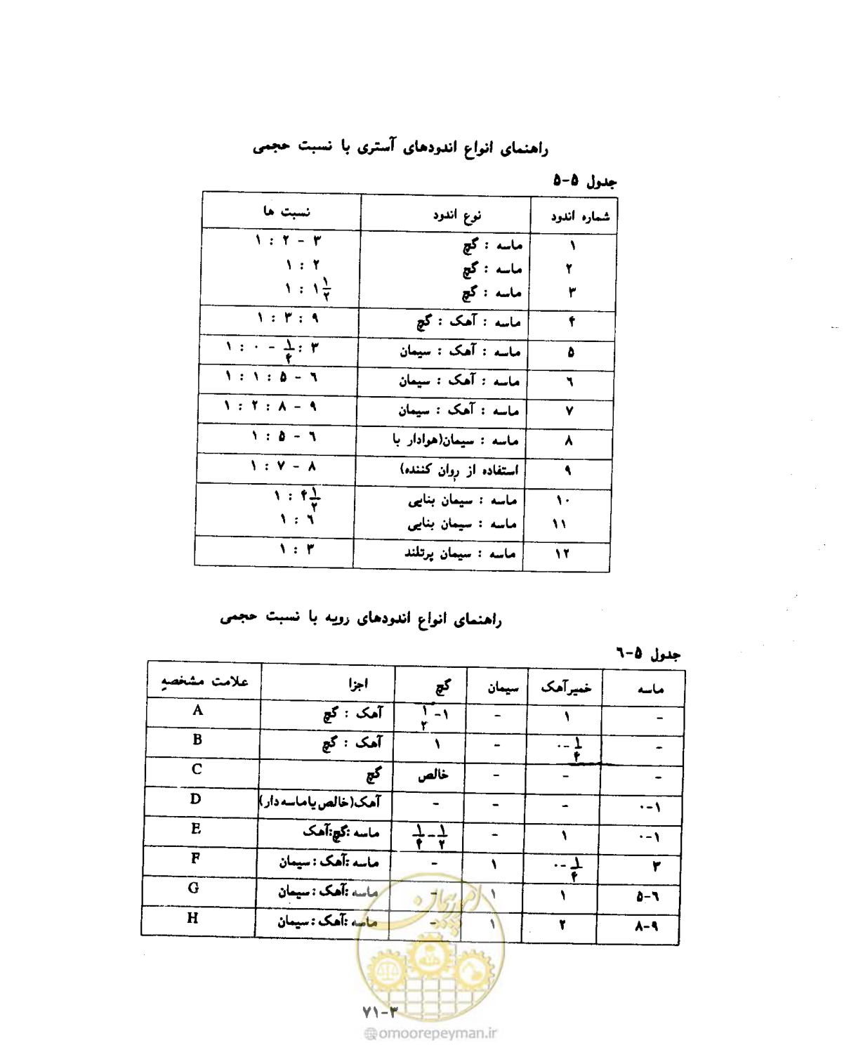 صفحه 531 از 604