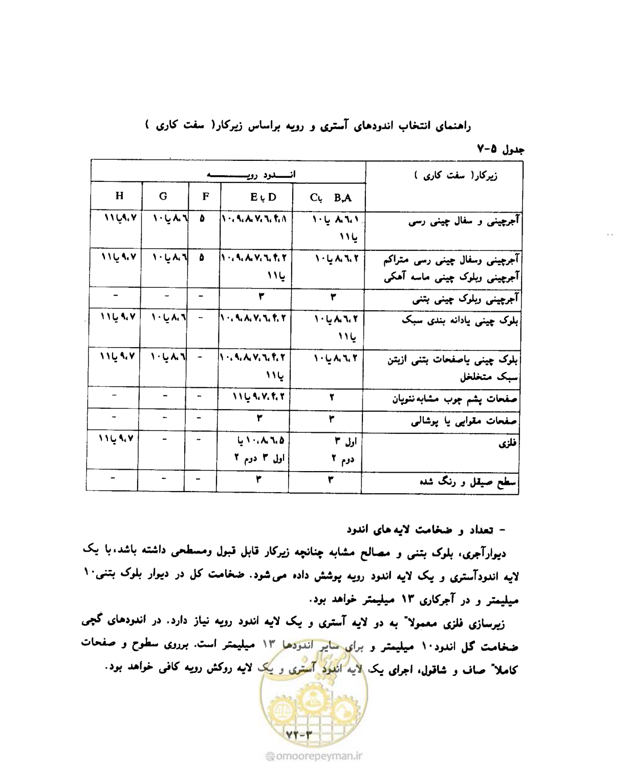 صفحه 532 از 604