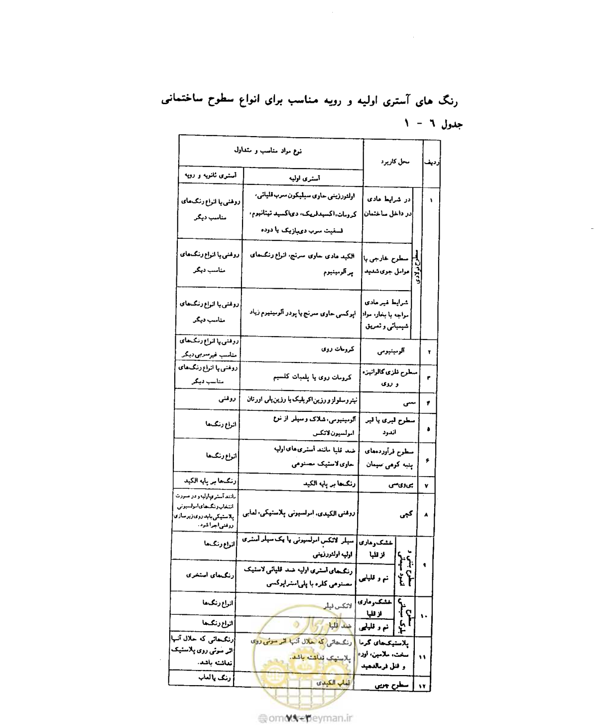 صفحه 539 از 604