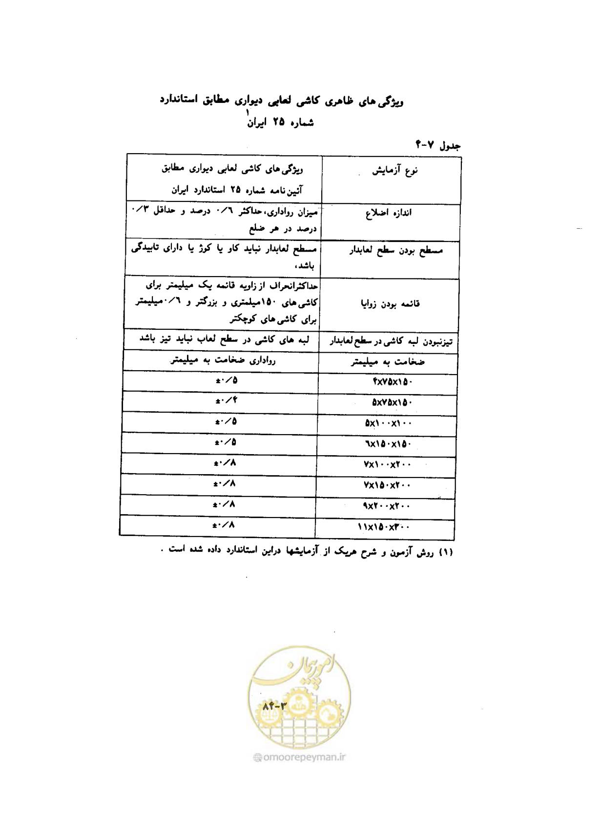 صفحه 544 از 604