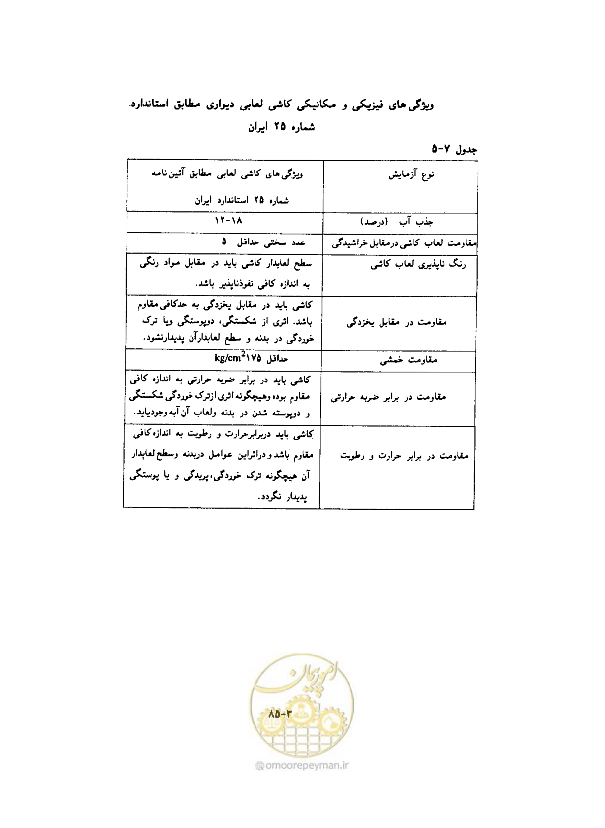 صفحه 545 از 604