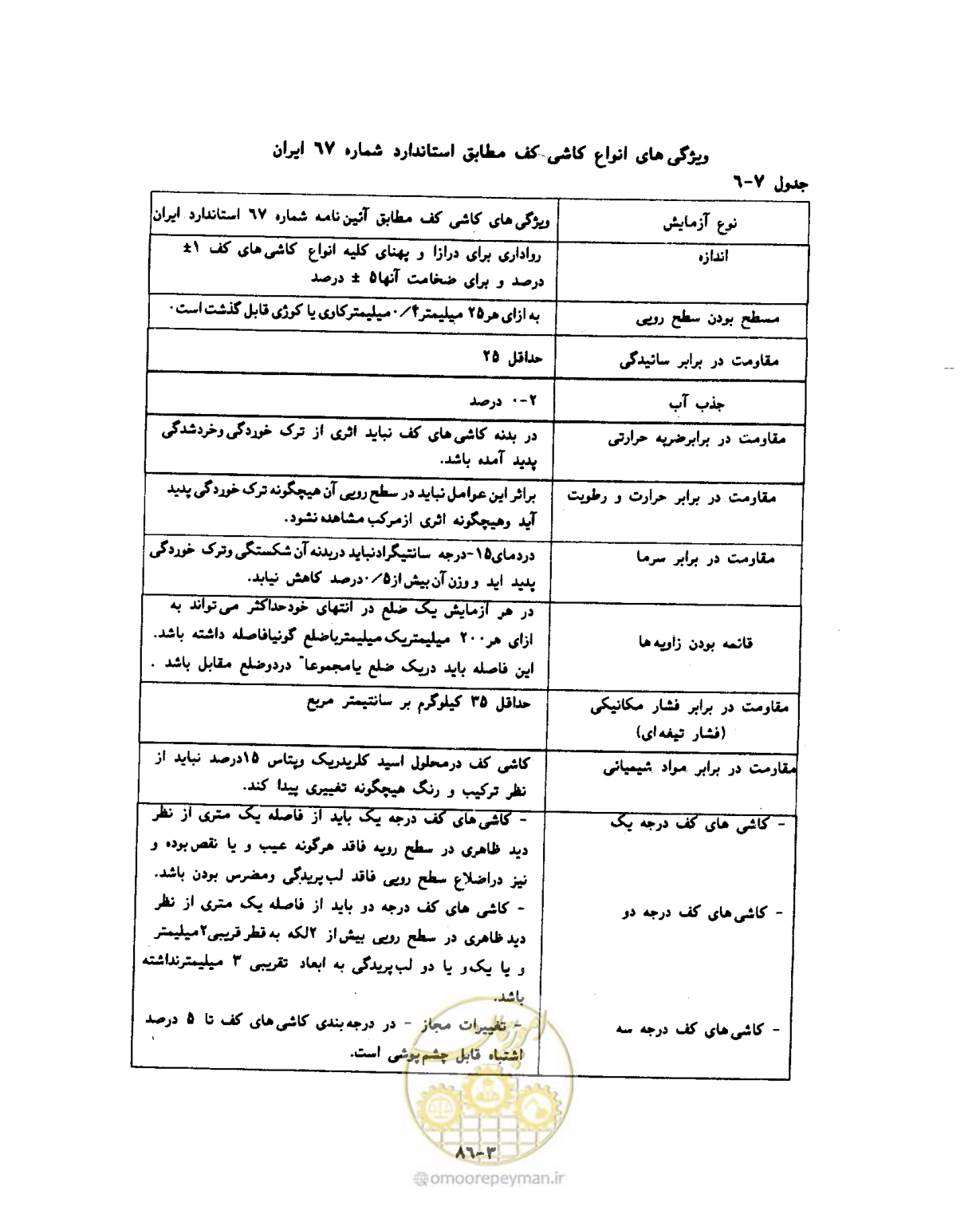 صفحه 546 از 604