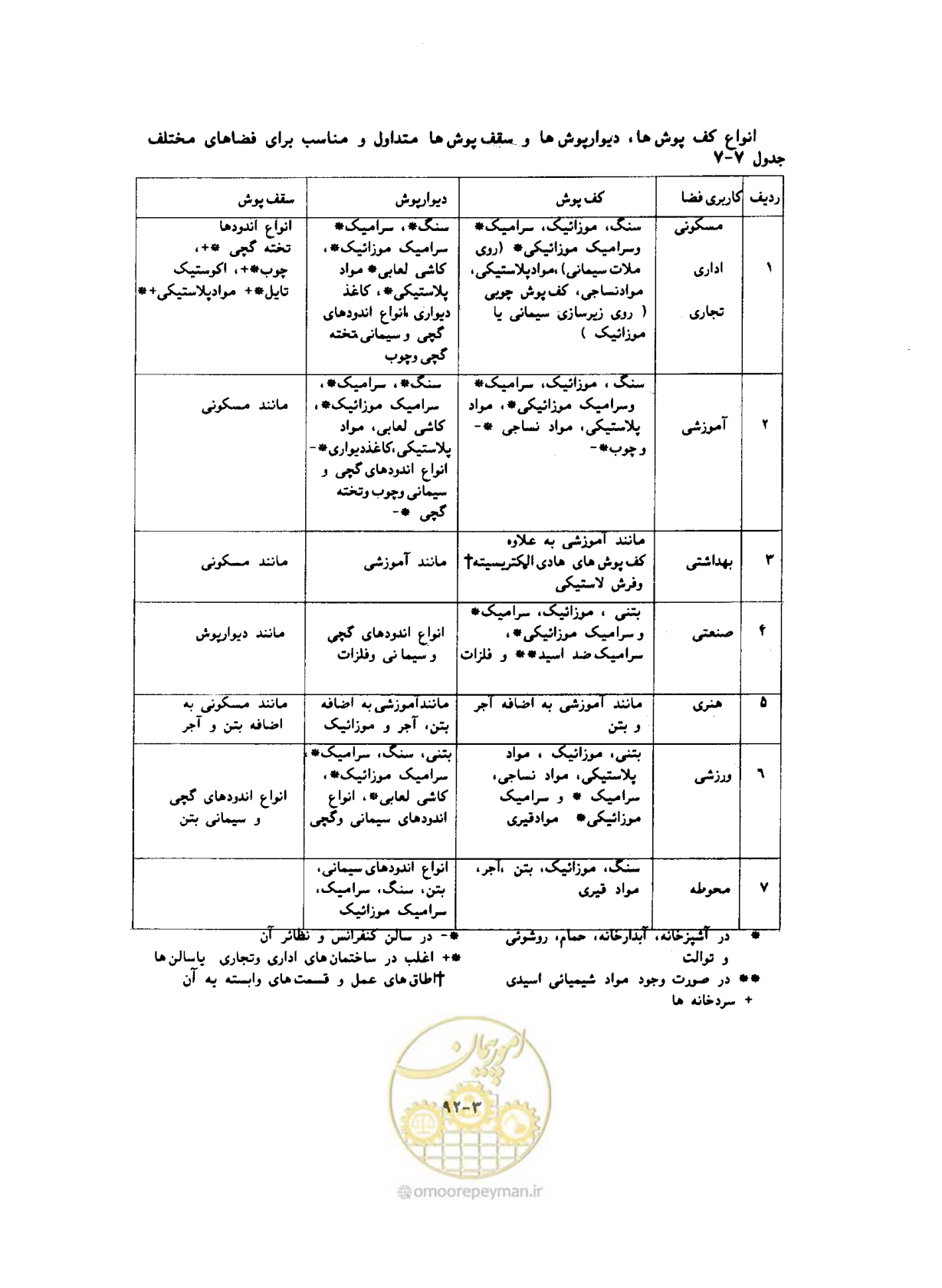 صفحه 552 از 604