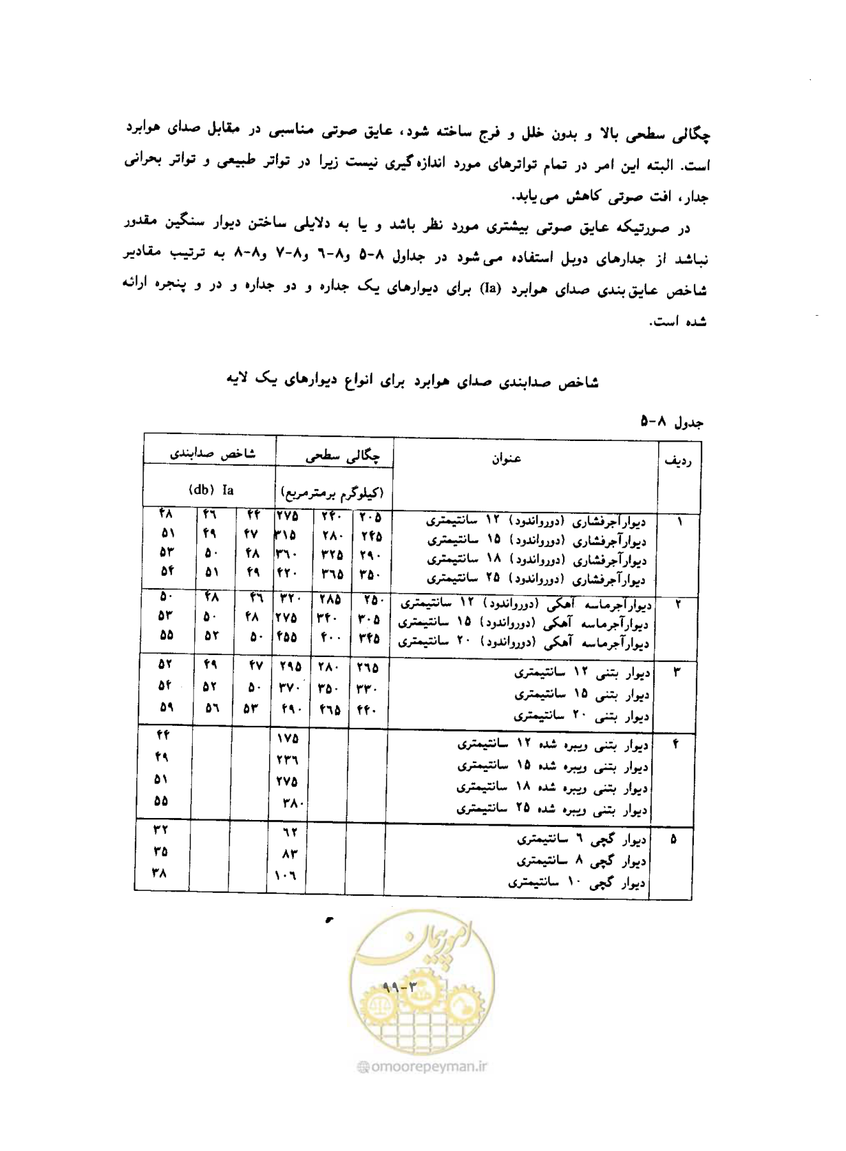 صفحه 559 از 604