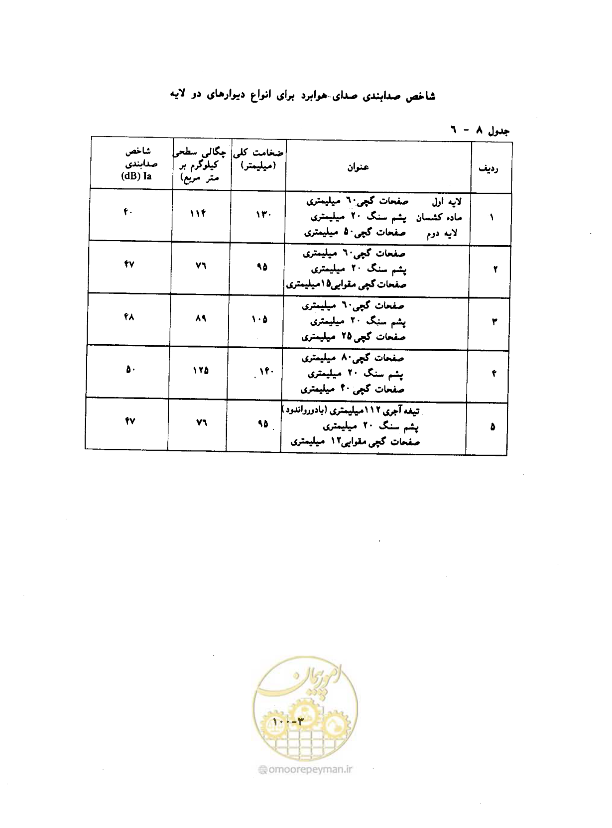 صفحه 560 از 604