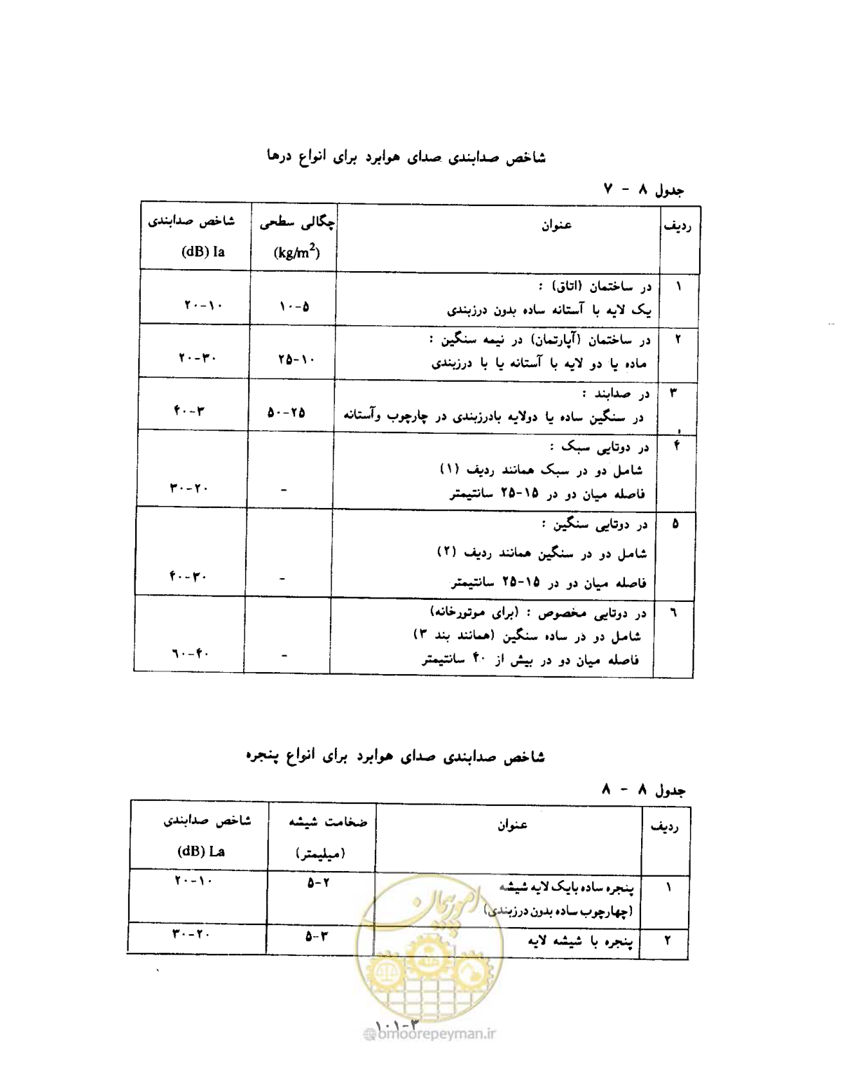 صفحه 561 از 604