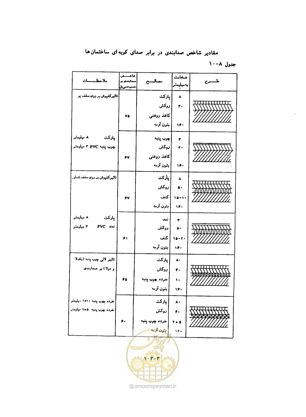 صفحه 563 از 604