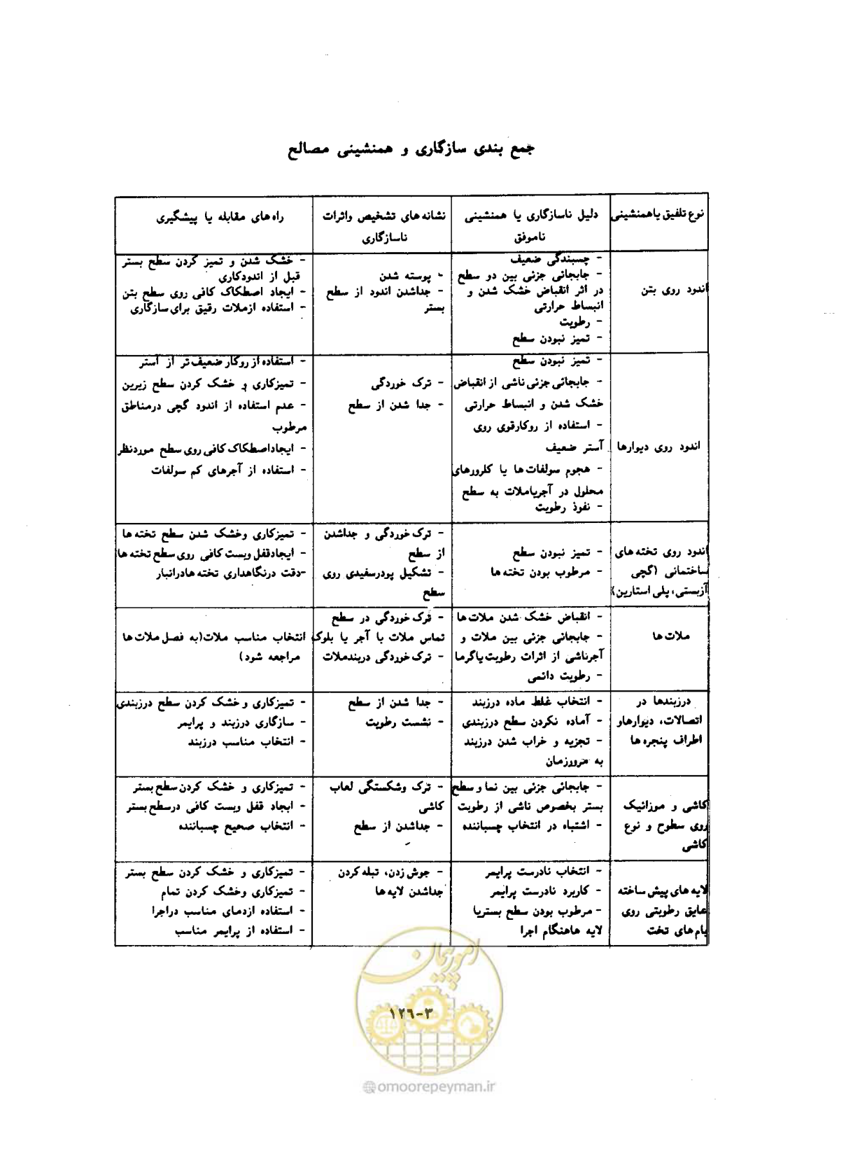 صفحه 586 از 604