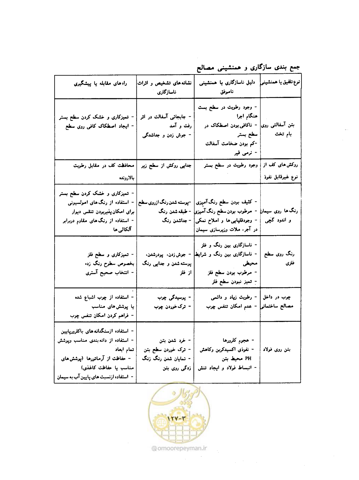 صفحه 587 از 604