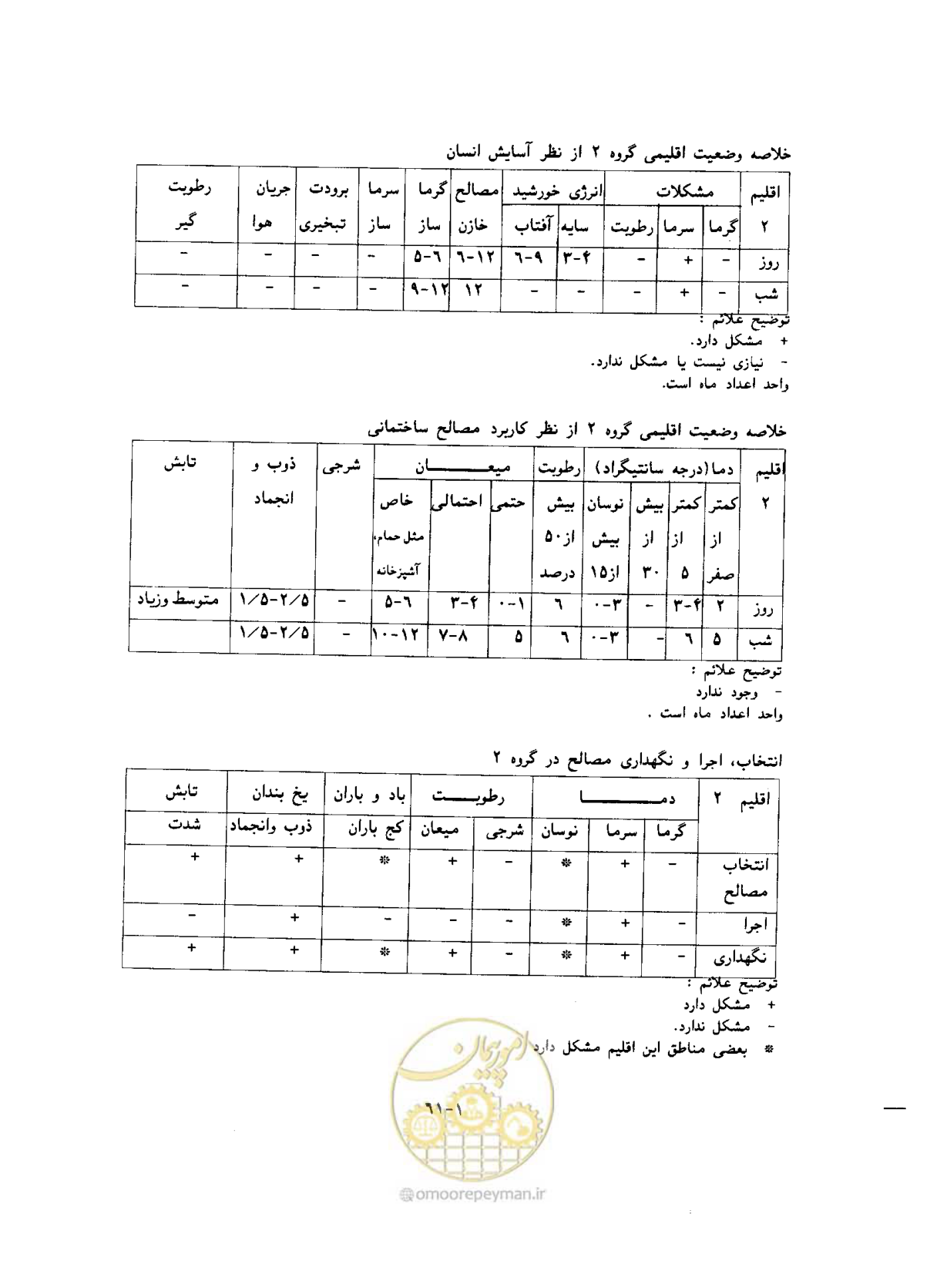 صفحه 79 از 604