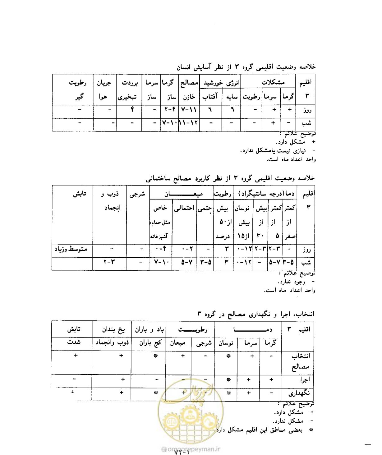 صفحه 90 از 604