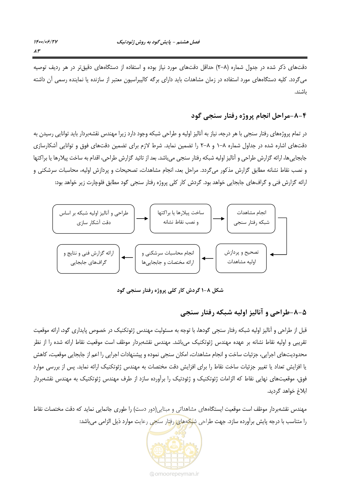 صفحه 100 از 111
