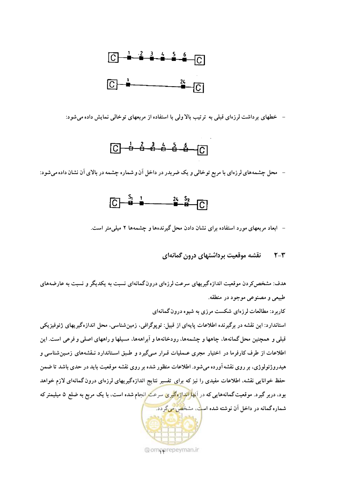 صفحه 23 از 30