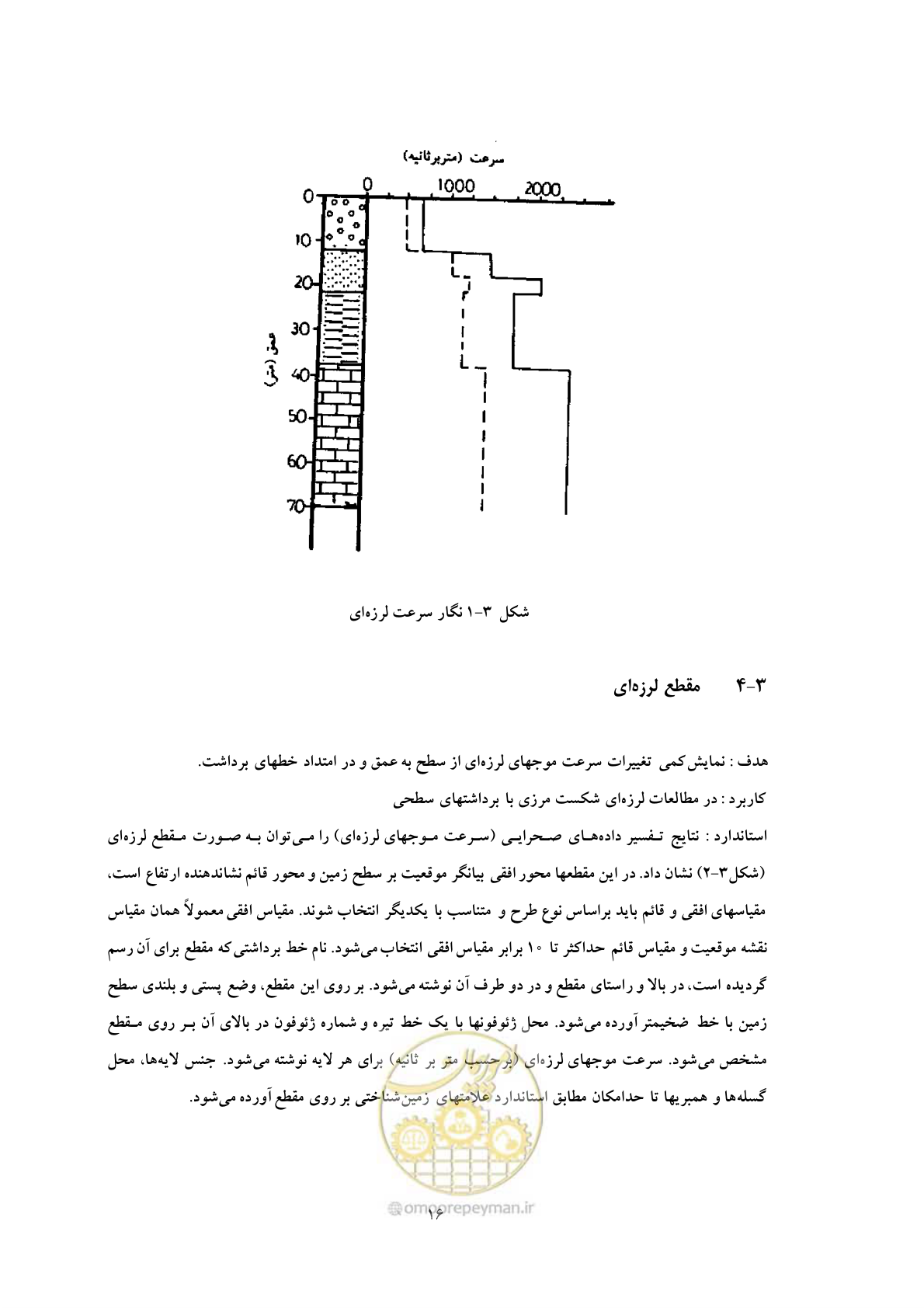 صفحه 25 از 30