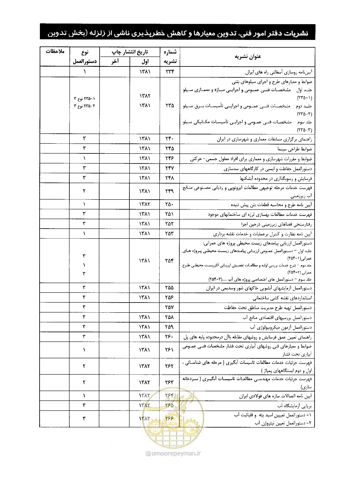 صفحه 49 از 56