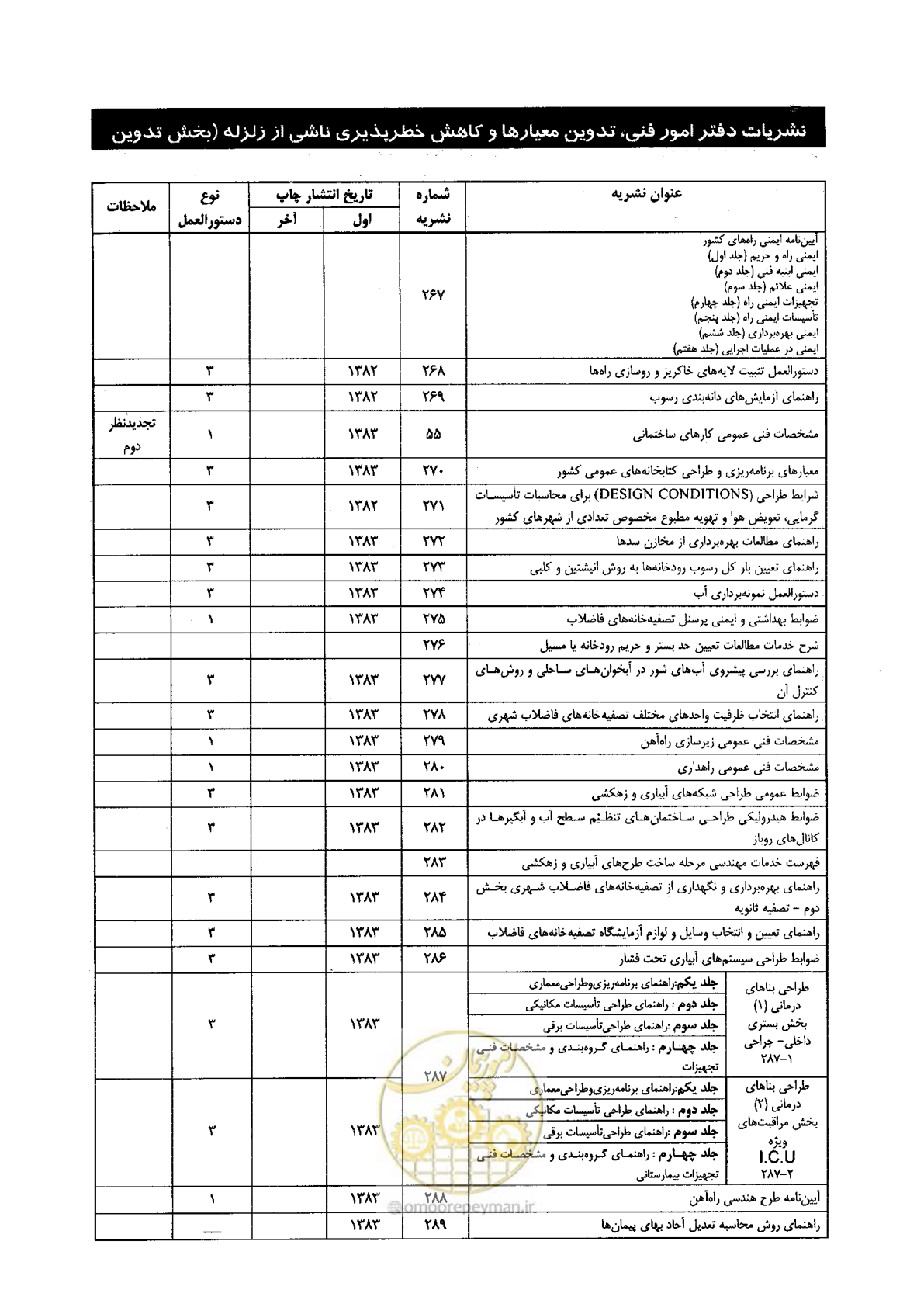 صفحه 50 از 56