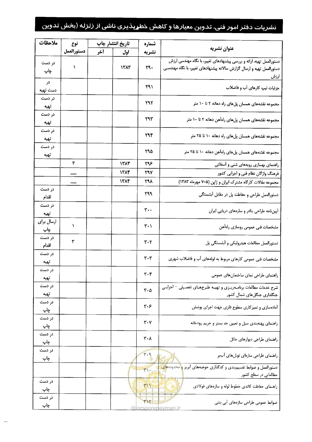 صفحه 51 از 56