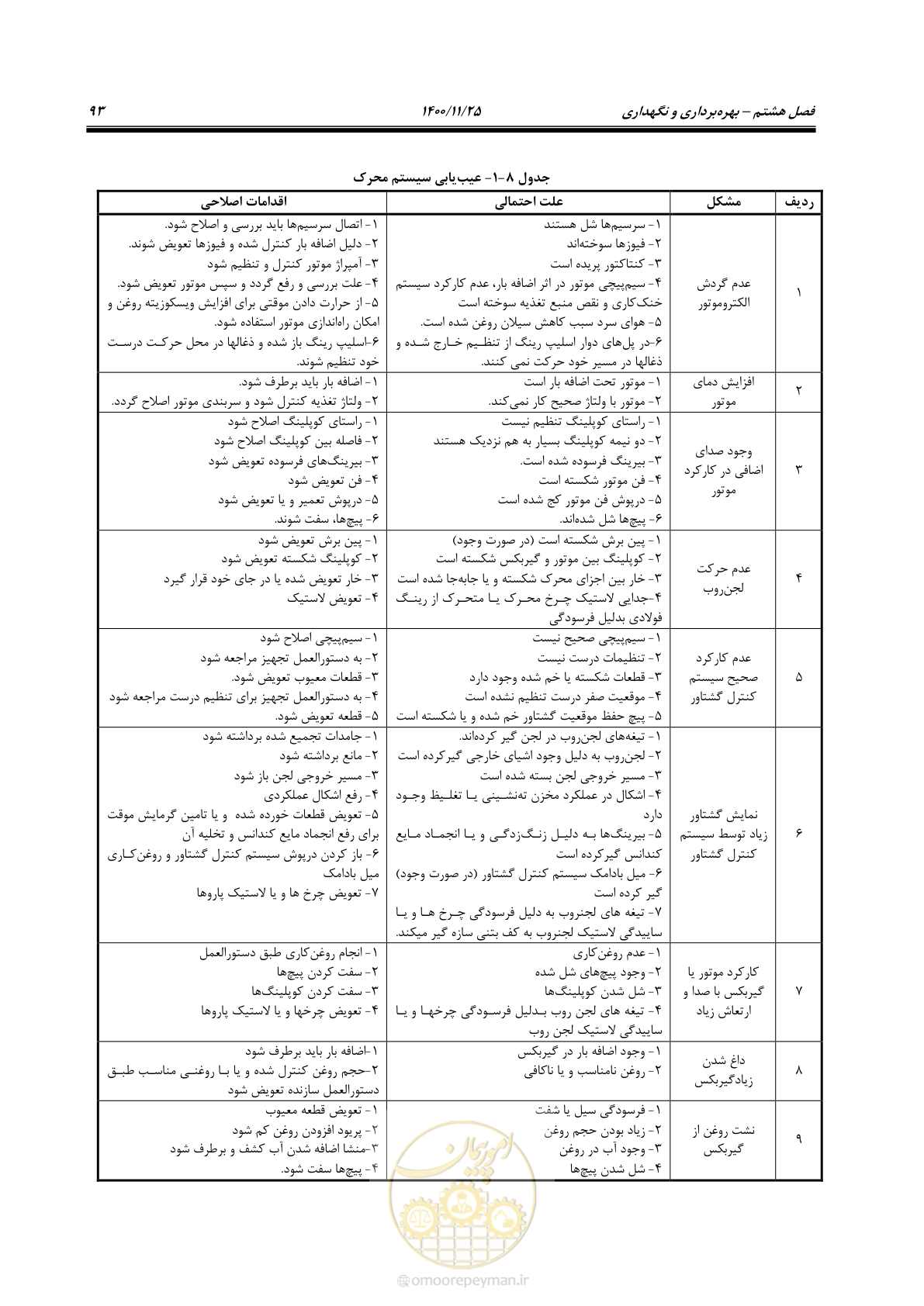 صفحه 105 از 141