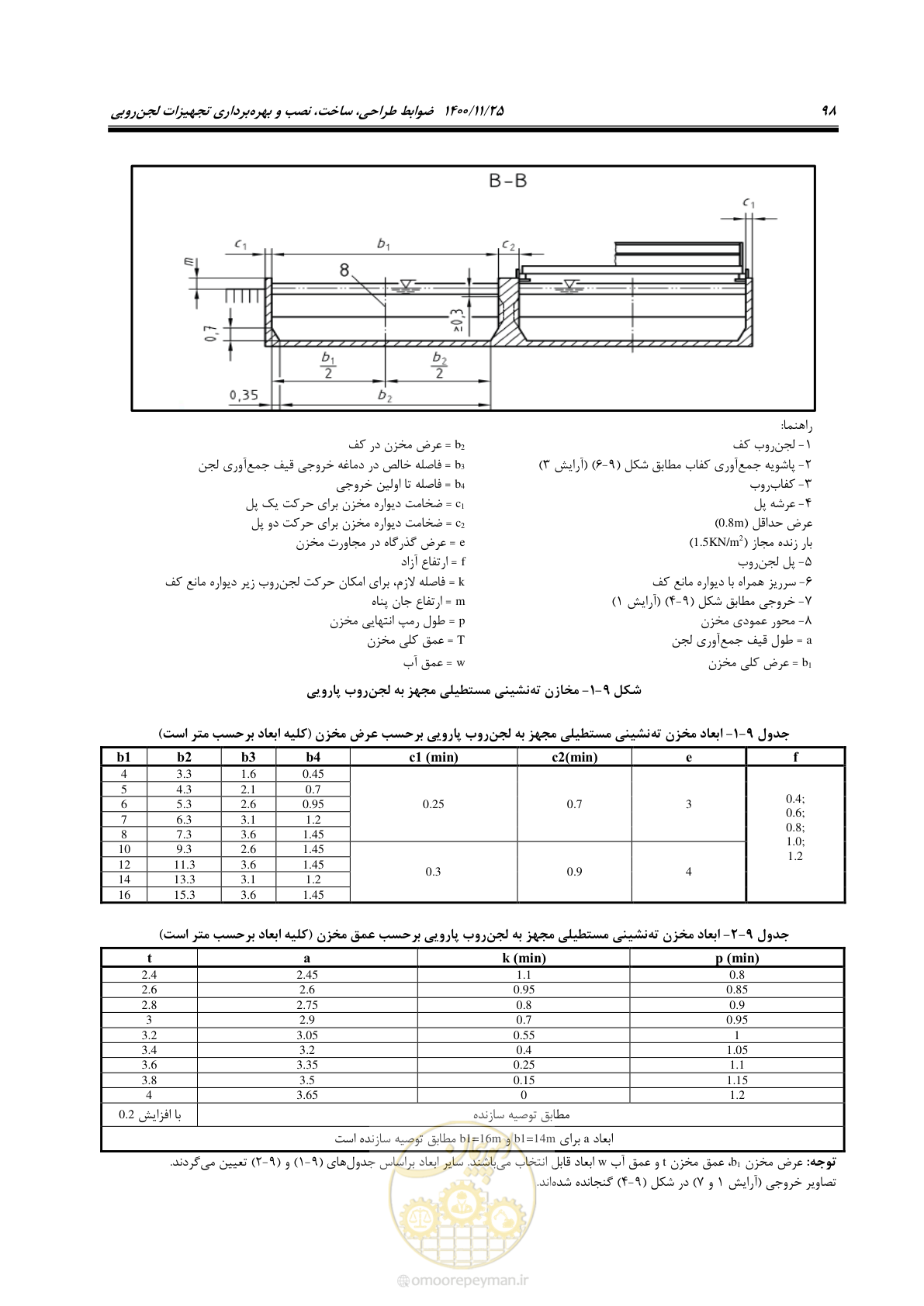 صفحه 110 از 141