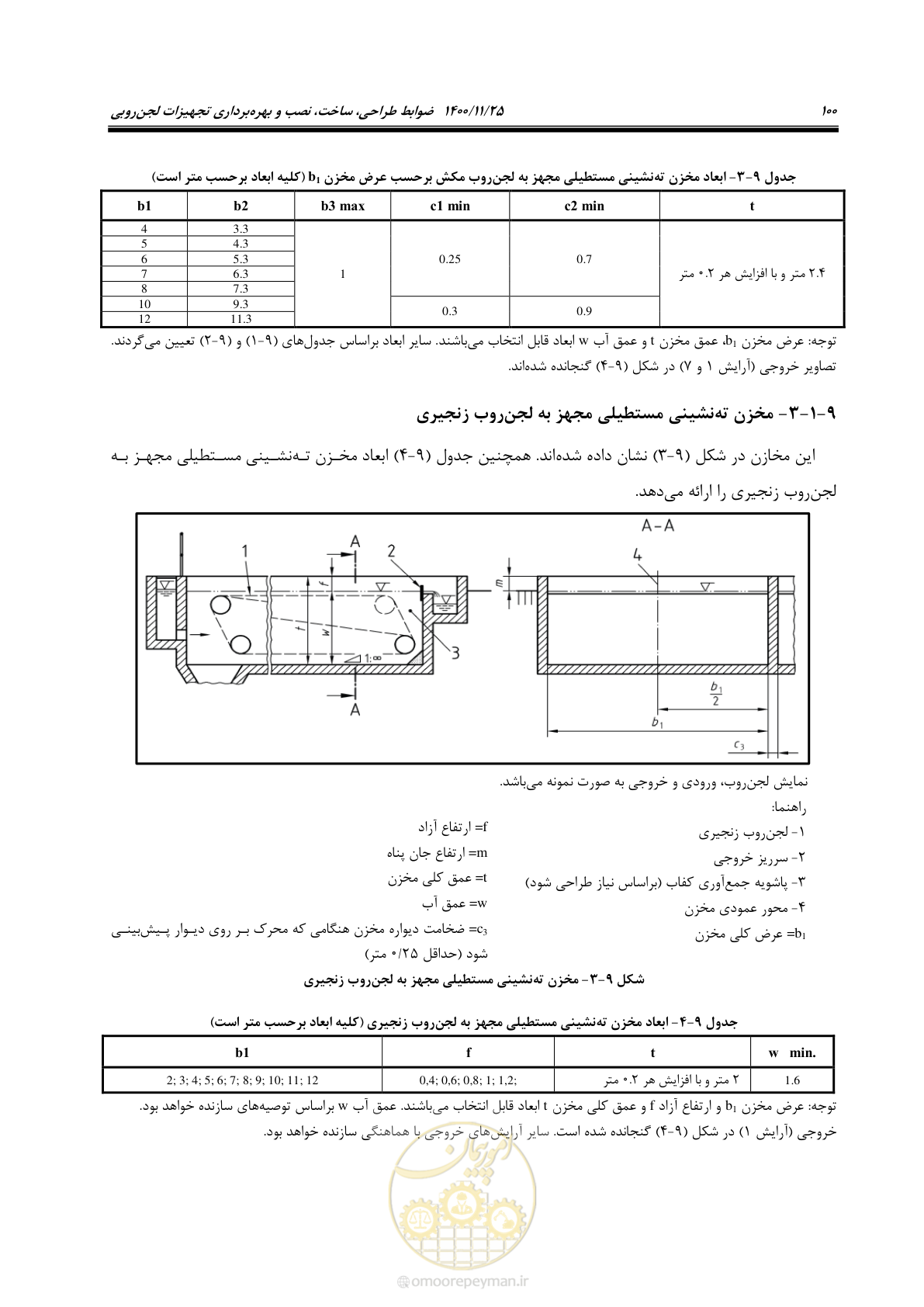 صفحه 112 از 141