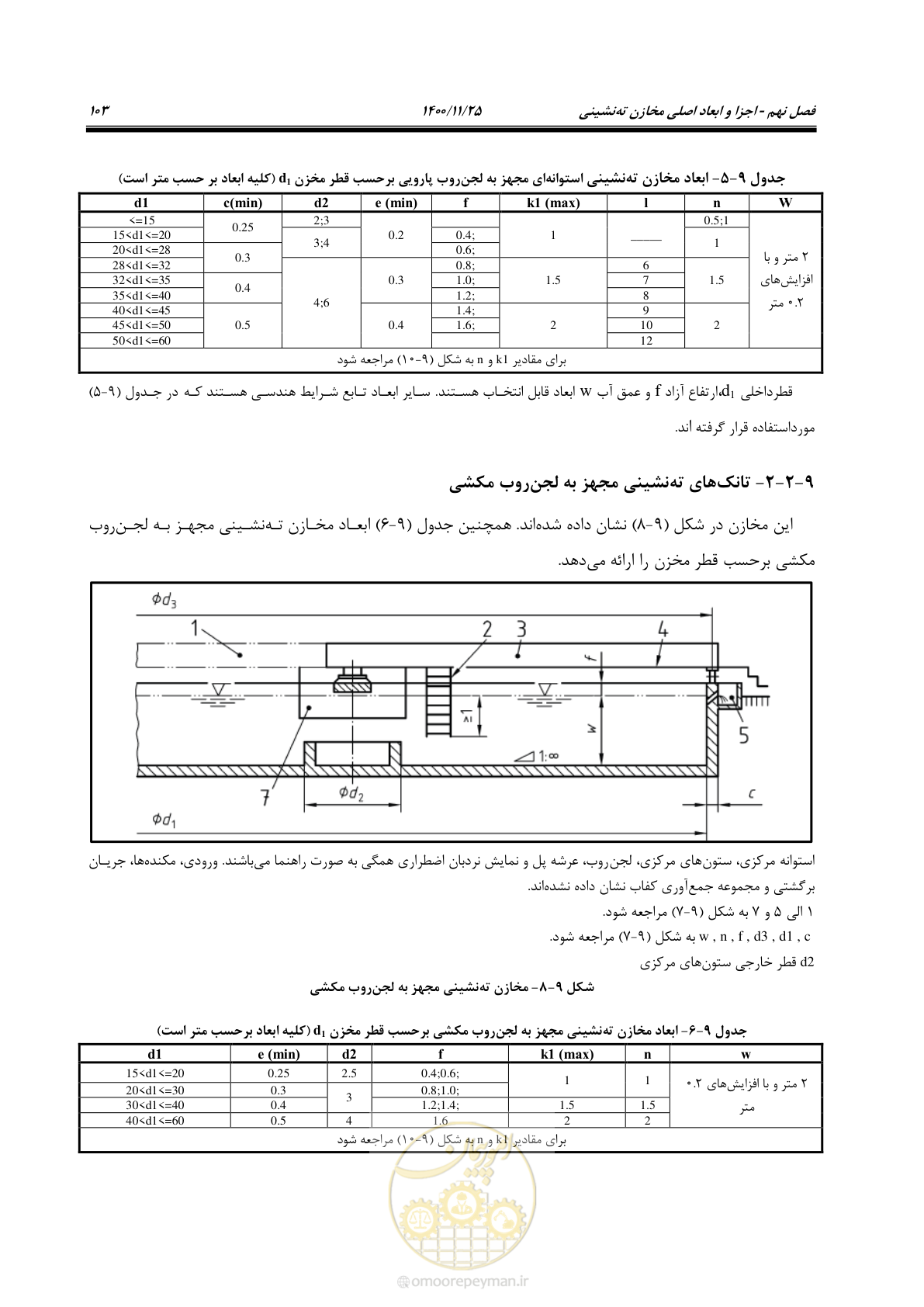 صفحه 115 از 141