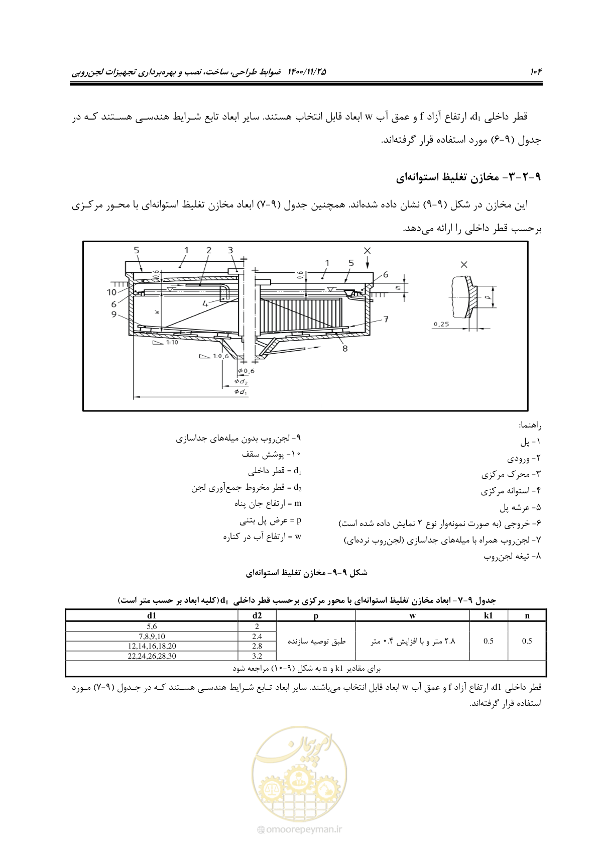 صفحه 116 از 141