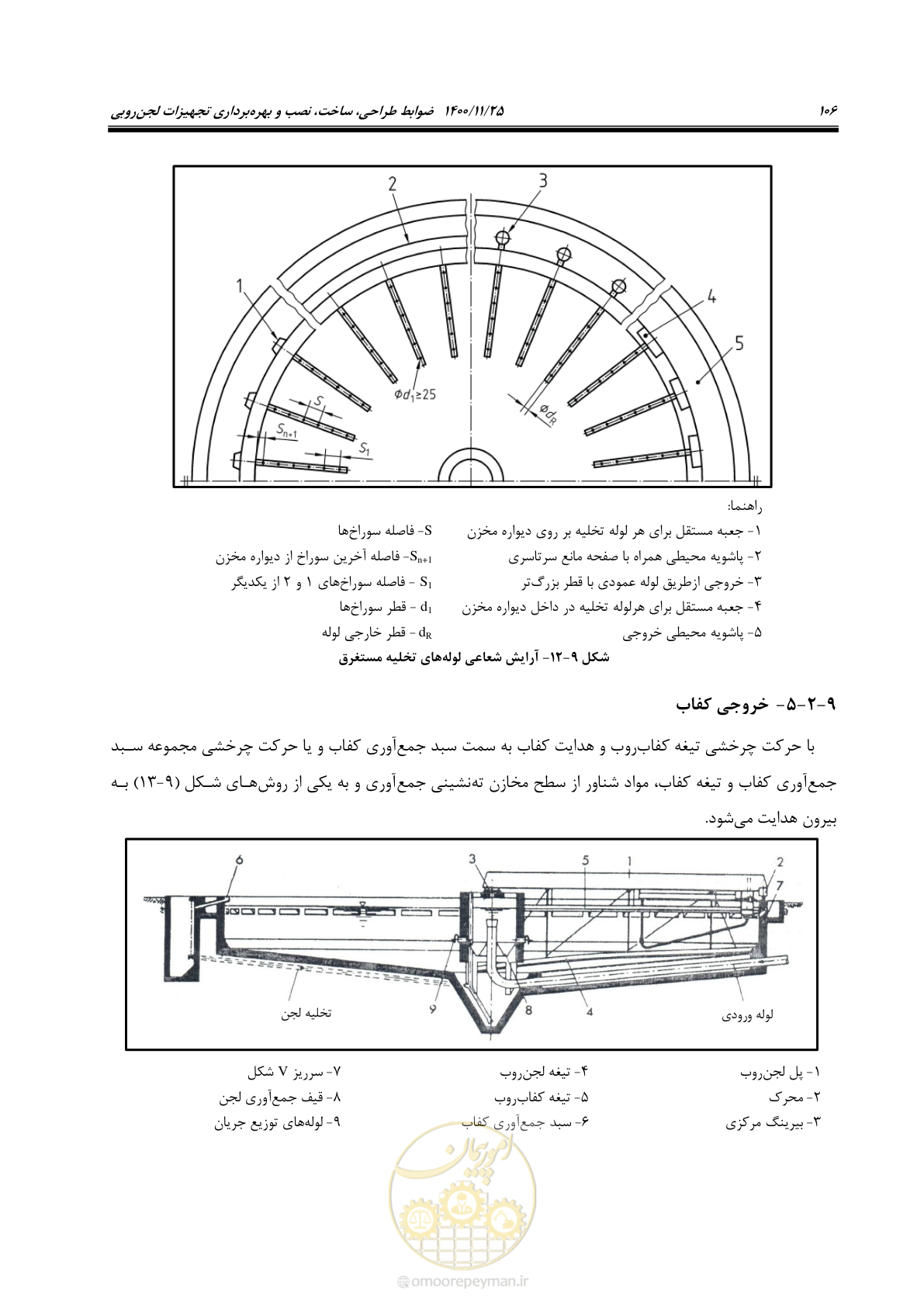 صفحه 118 از 141