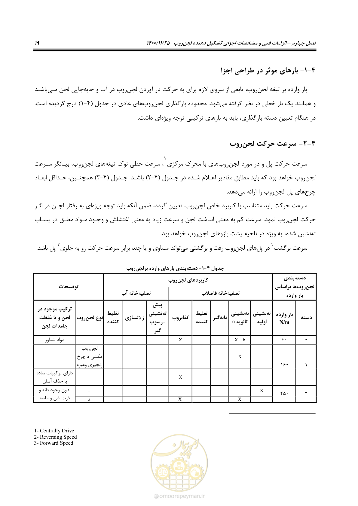 صفحه 31 از 141