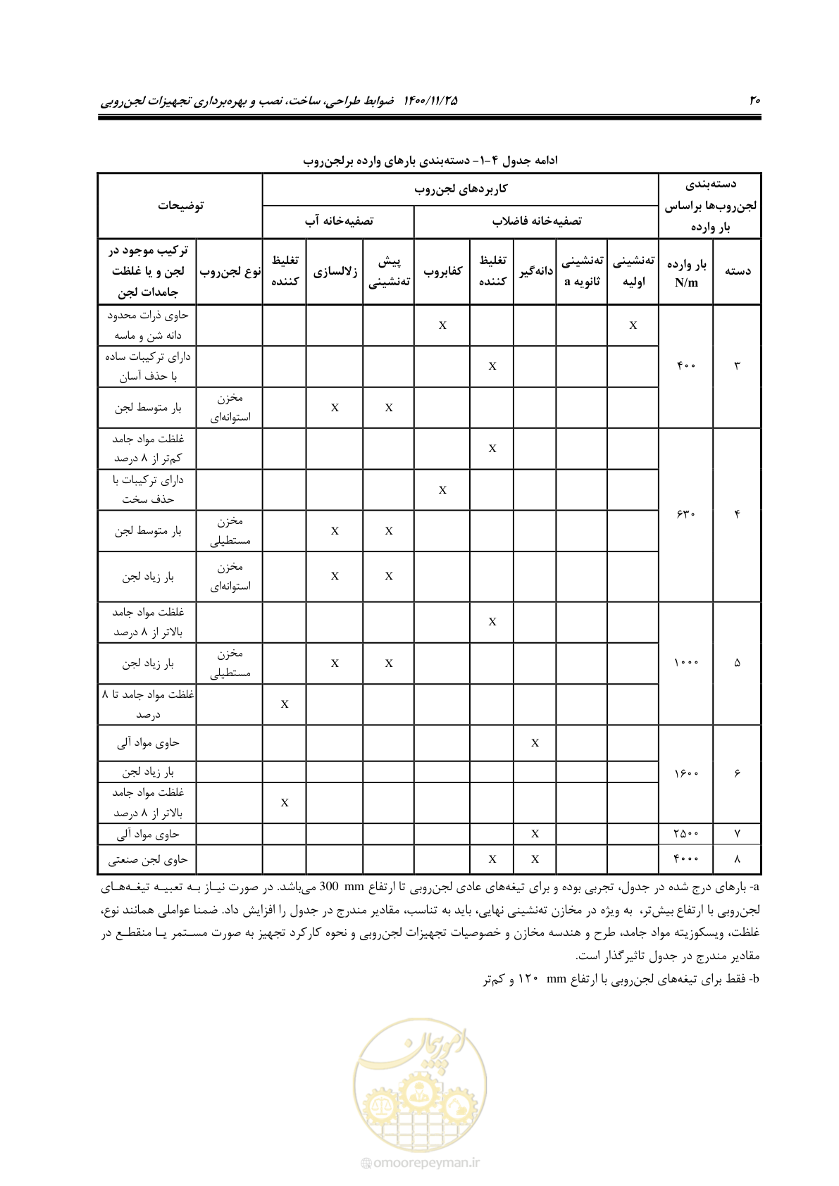 صفحه 32 از 141