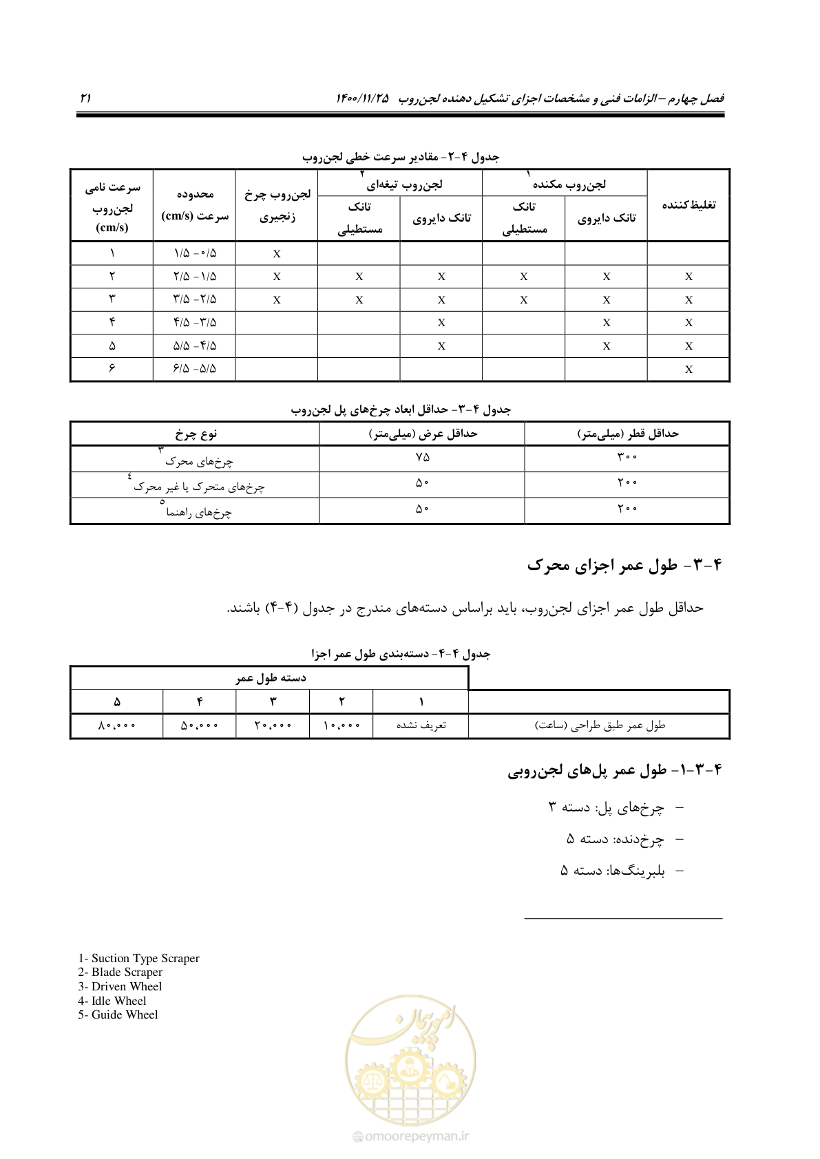 صفحه 33 از 141