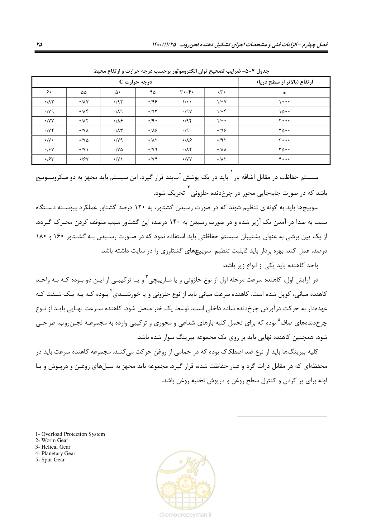 صفحه 37 از 141