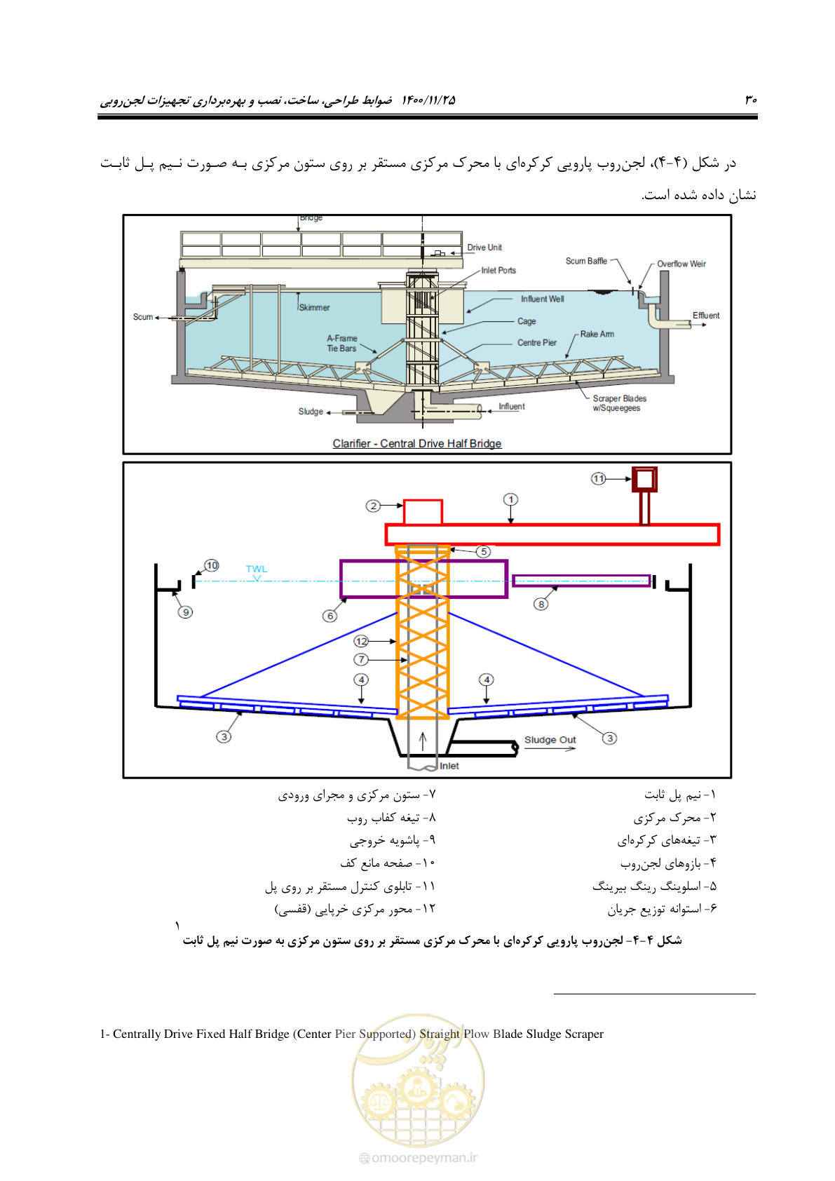 صفحه 42 از 141