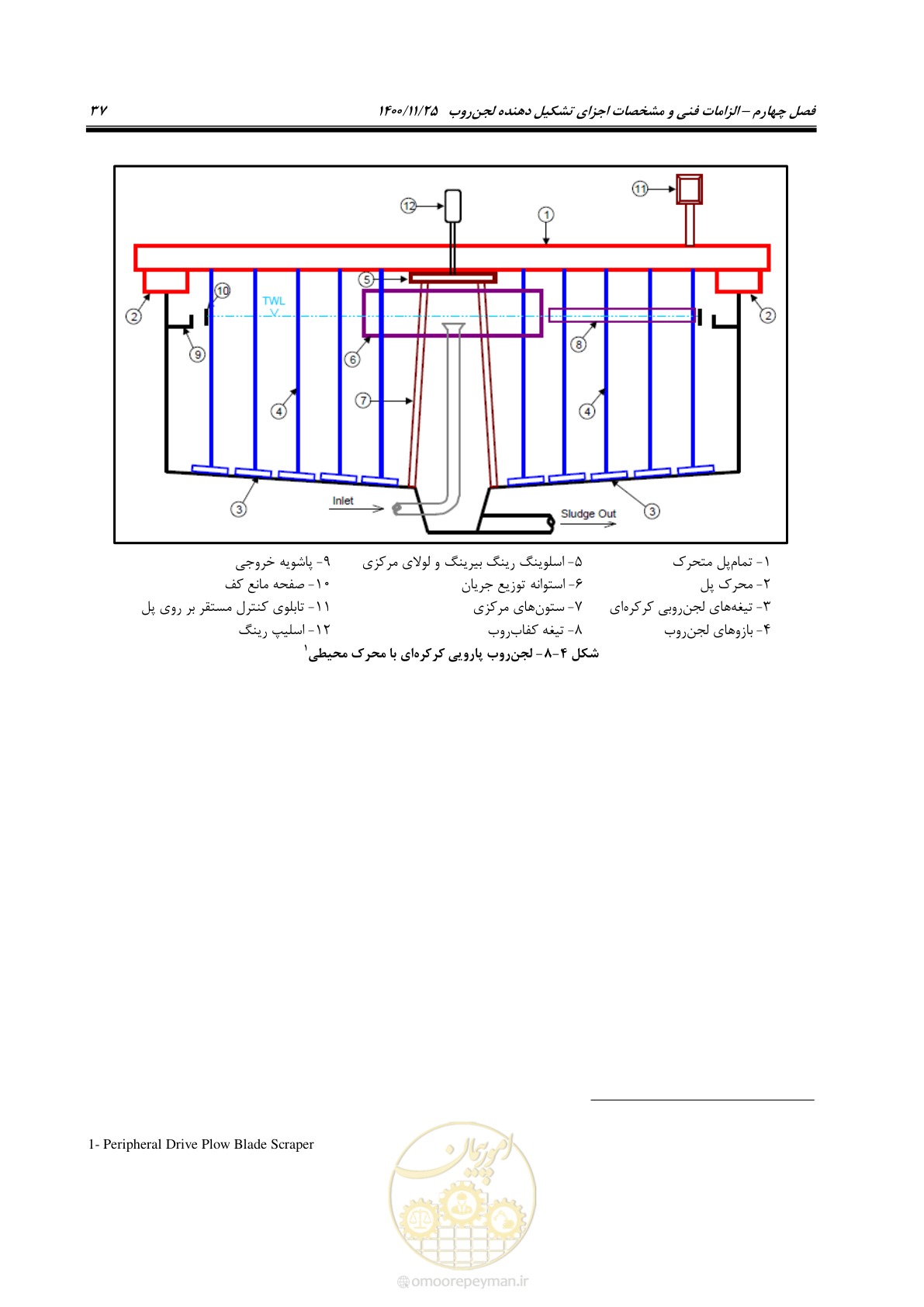 صفحه 49 از 141