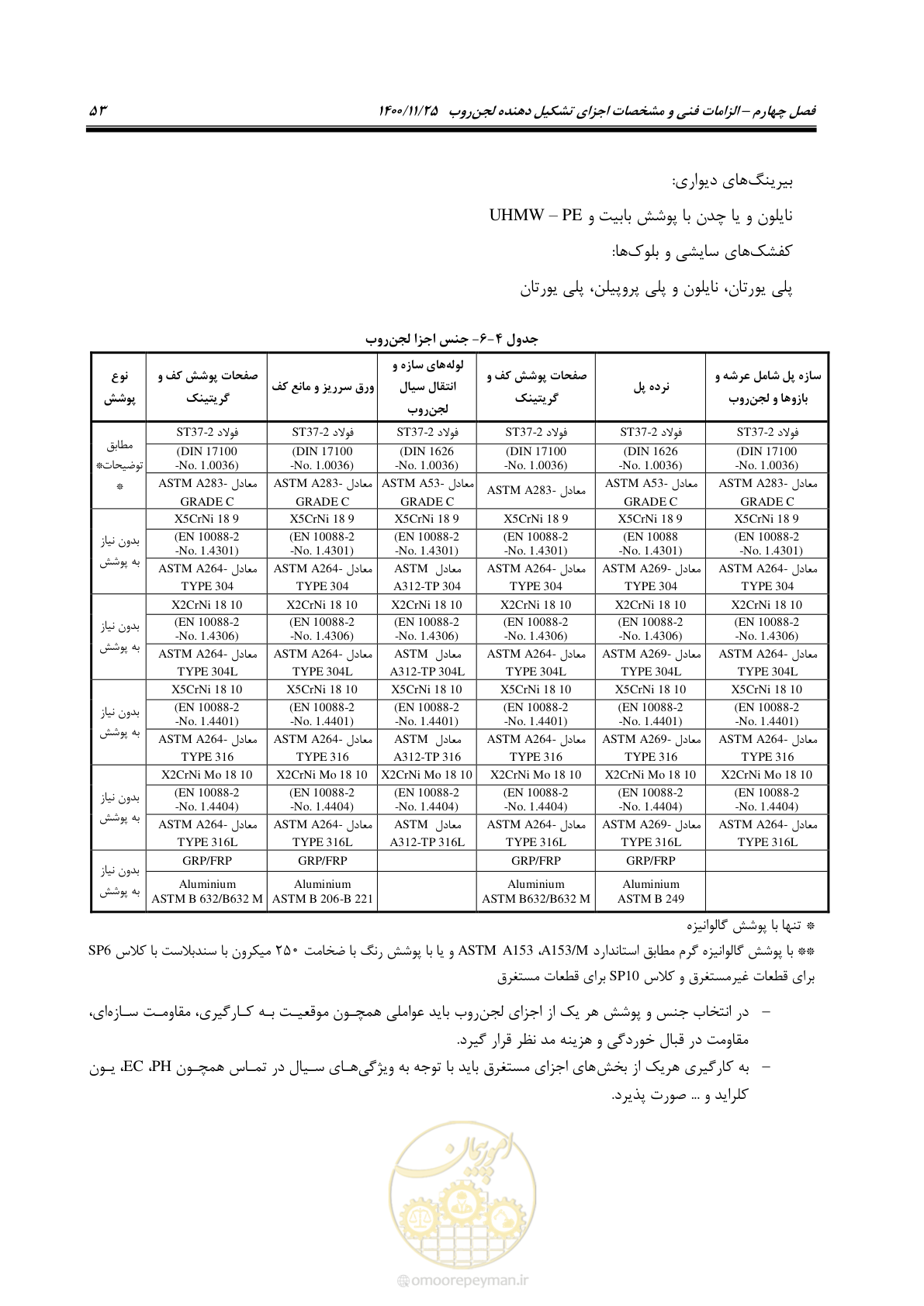 صفحه 65 از 141
