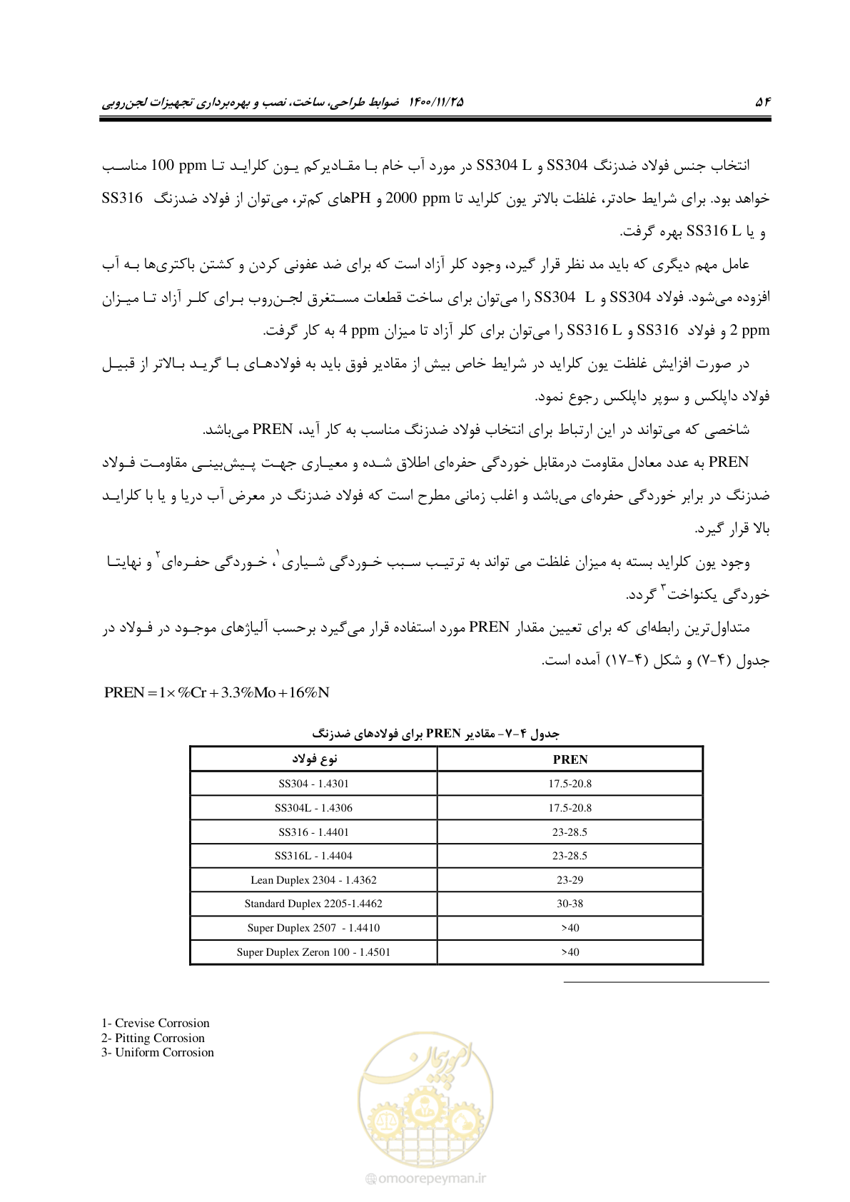 صفحه 66 از 141