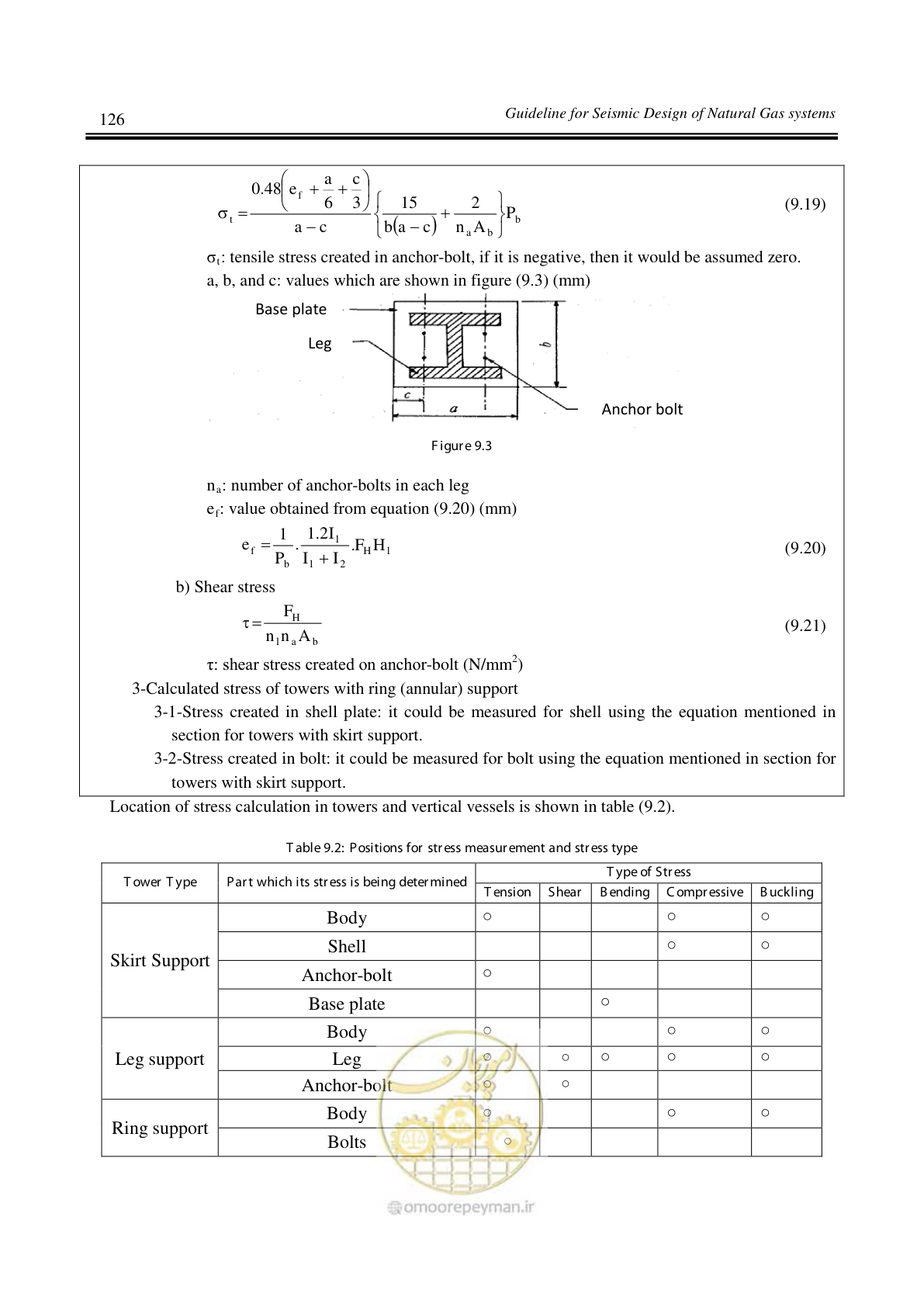 صفحه 132 از 264