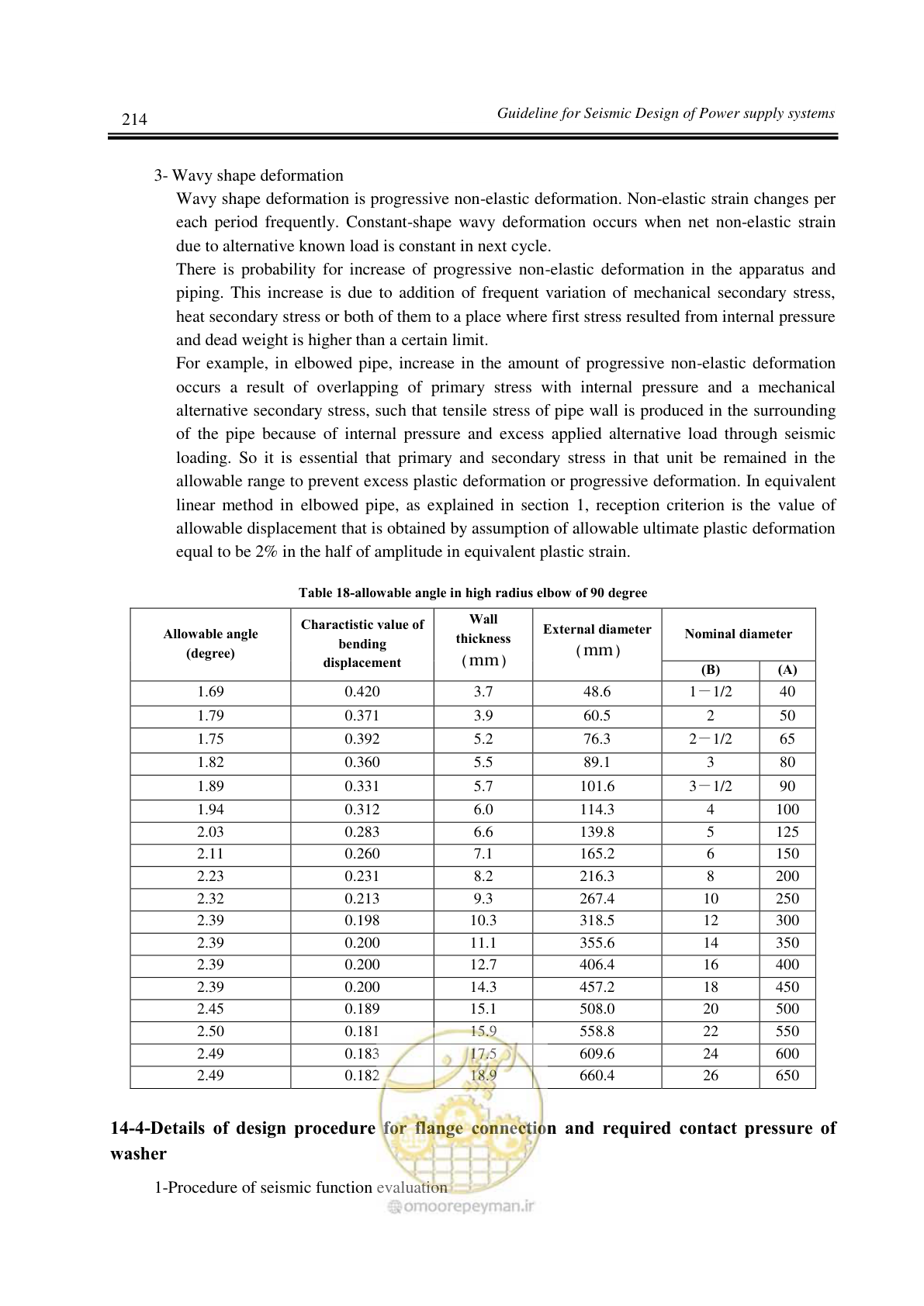 صفحه 217 از 244