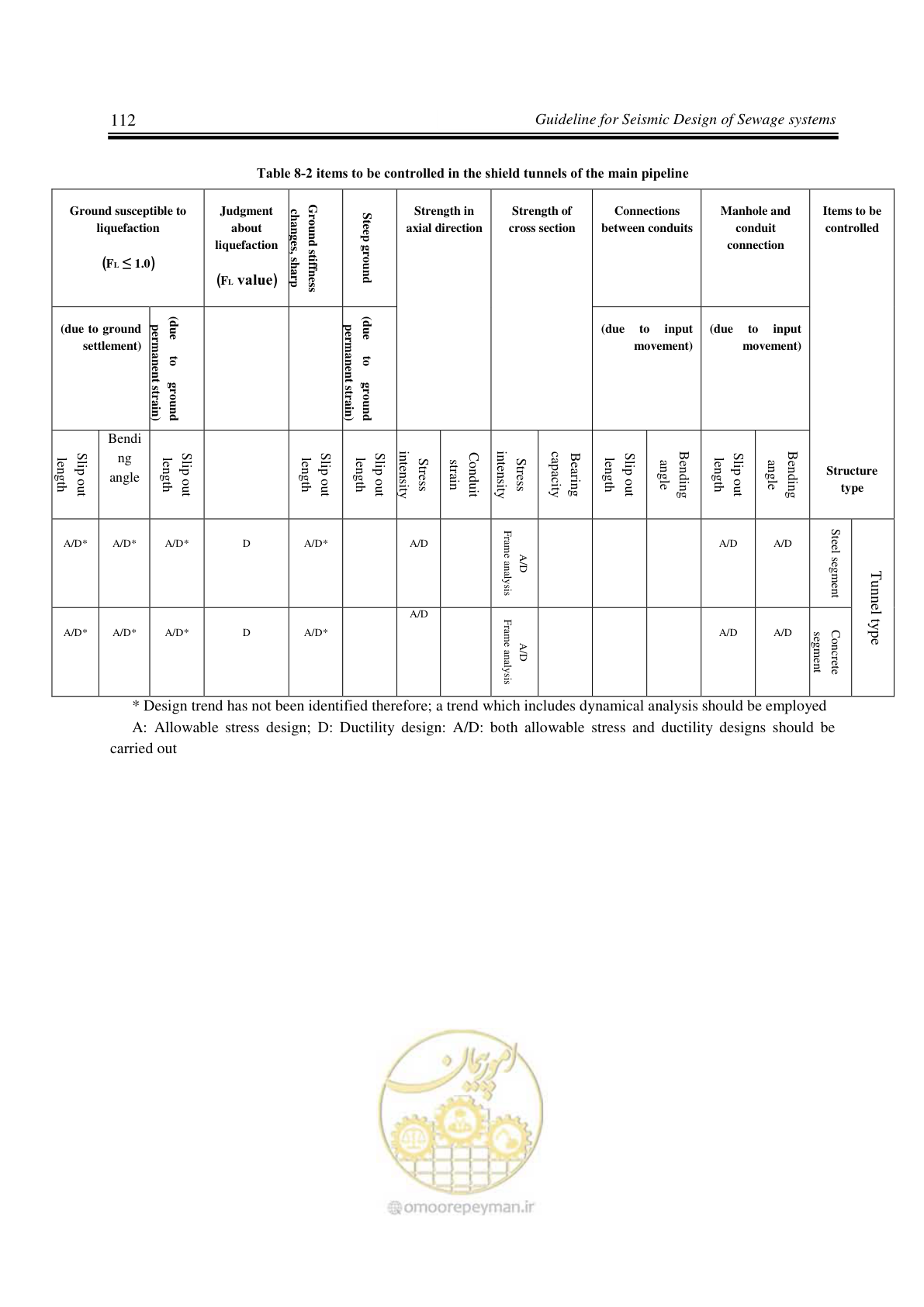 صفحه 113 از 143