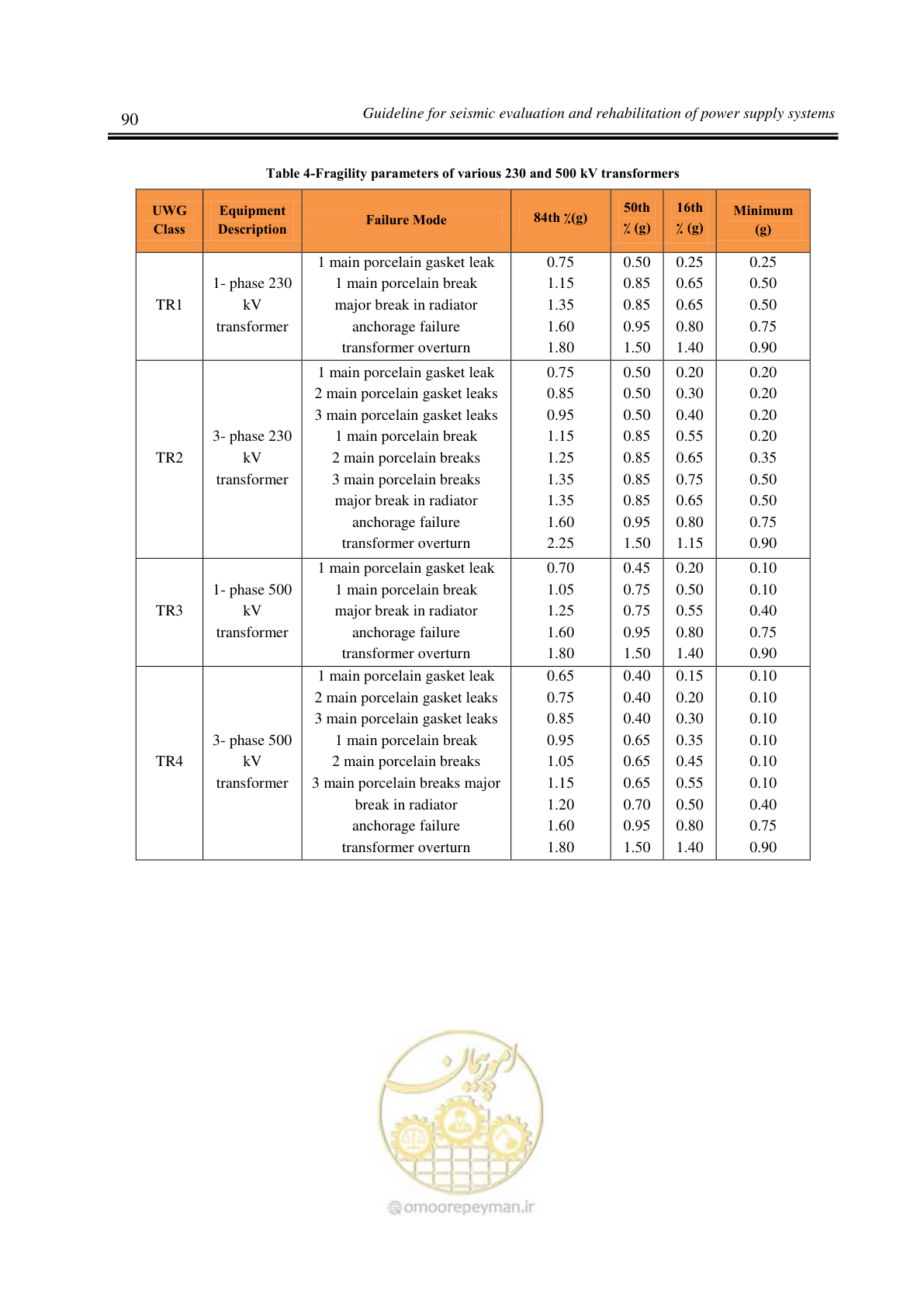 صفحه 94 از 156