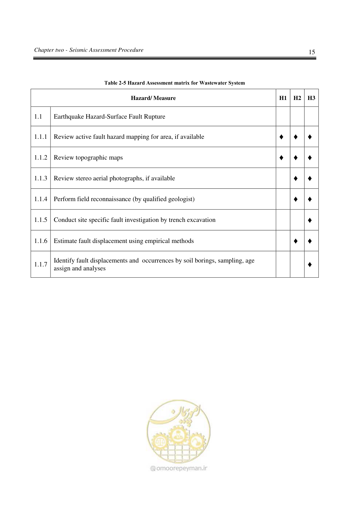 صفحه 19 از 119