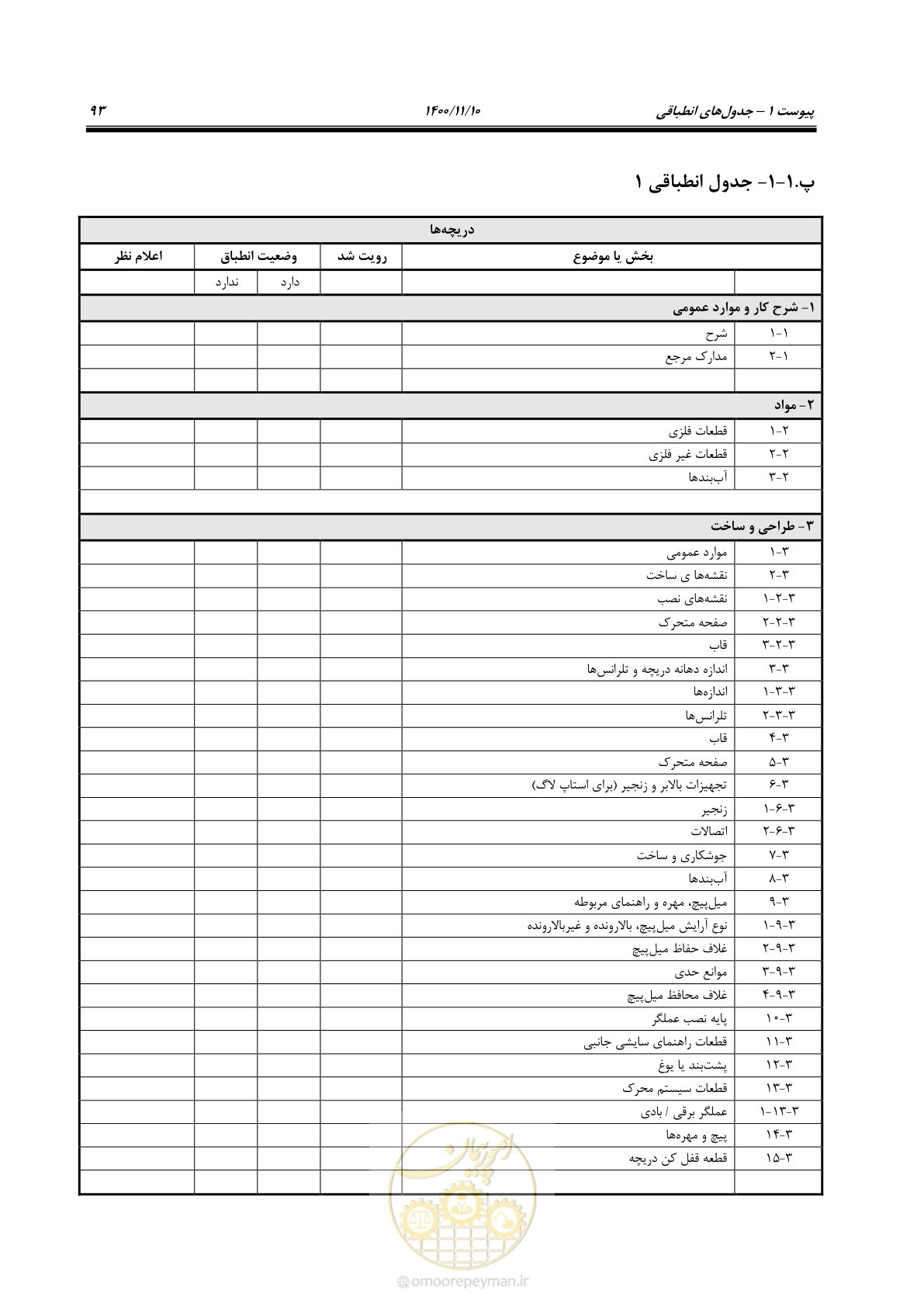صفحه 107 از 151