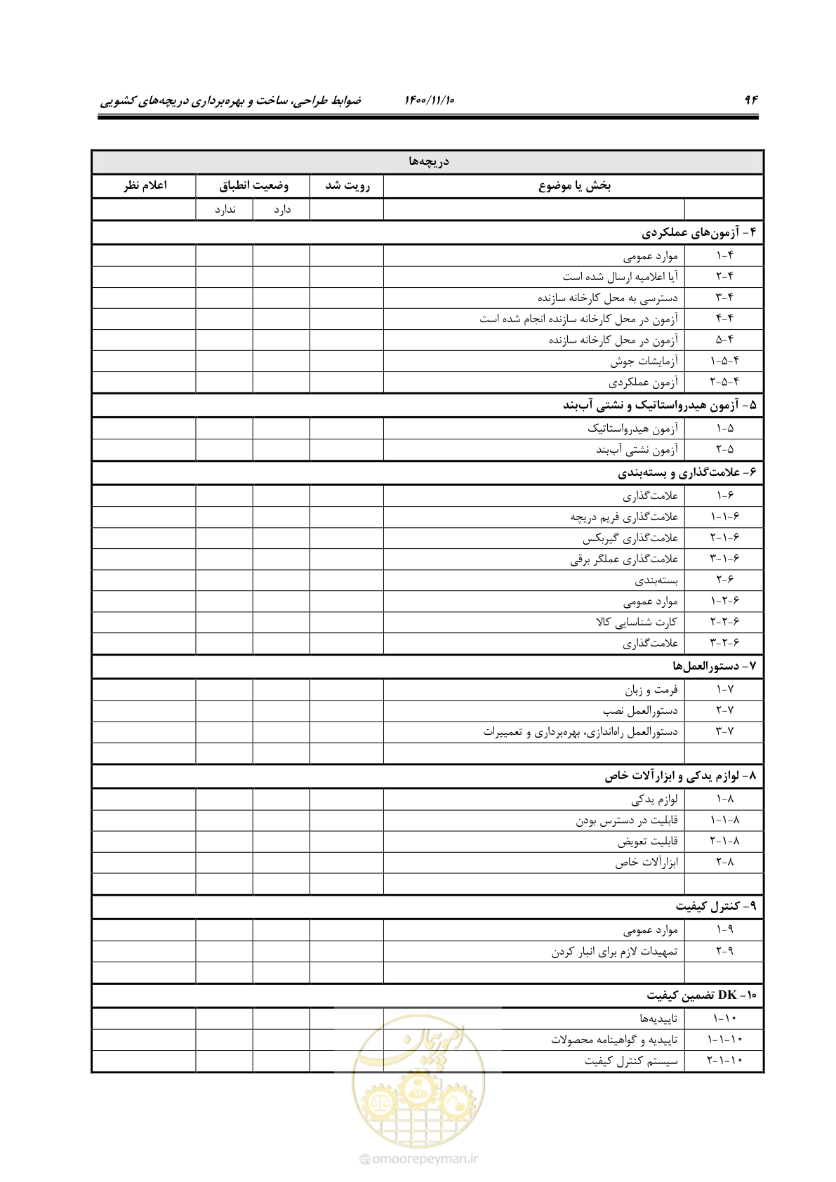 صفحه 108 از 151