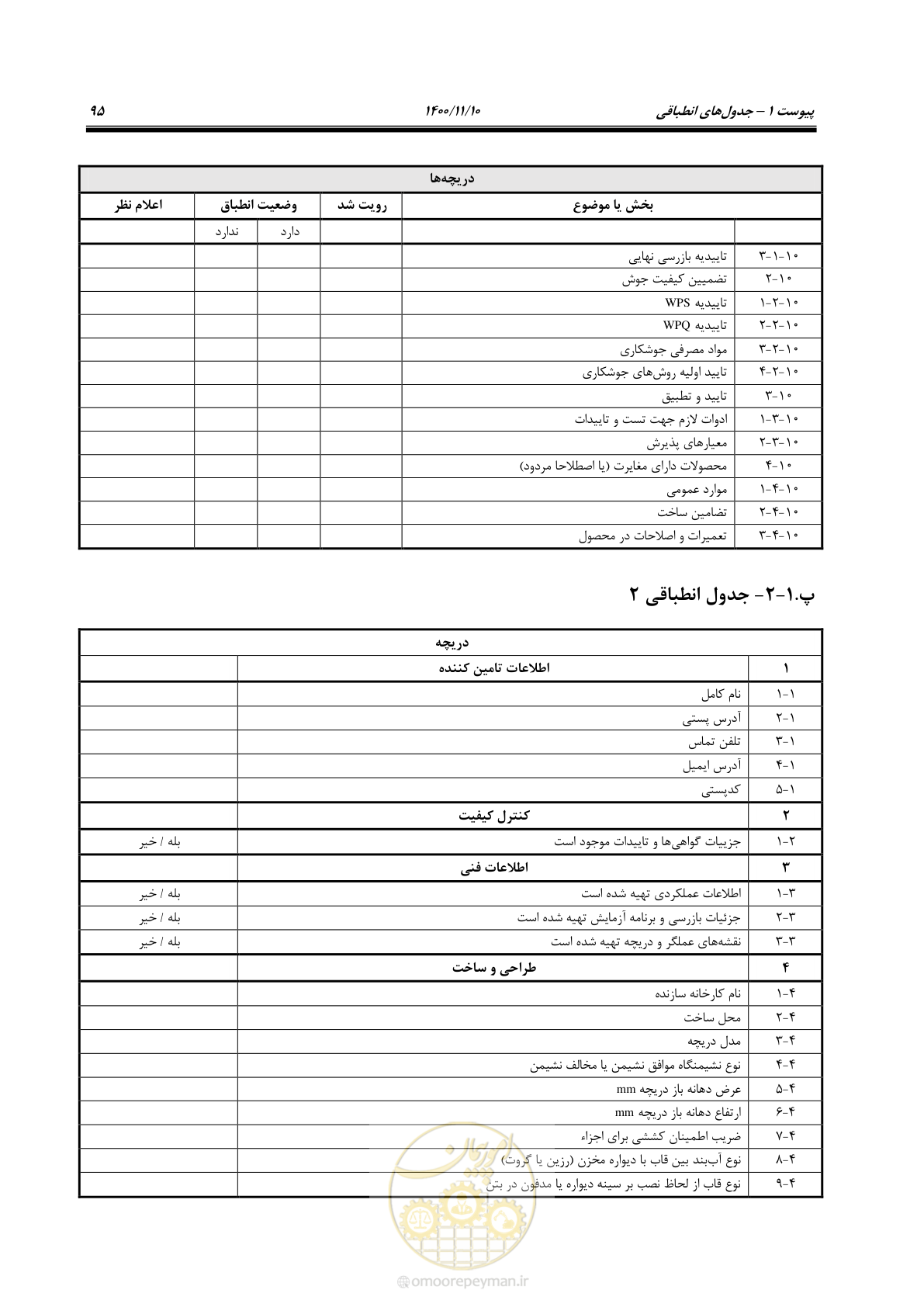 صفحه 109 از 151