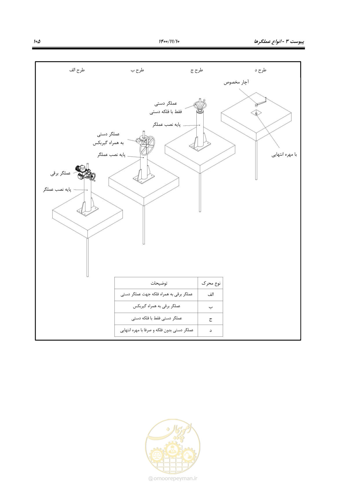 صفحه 119 از 151