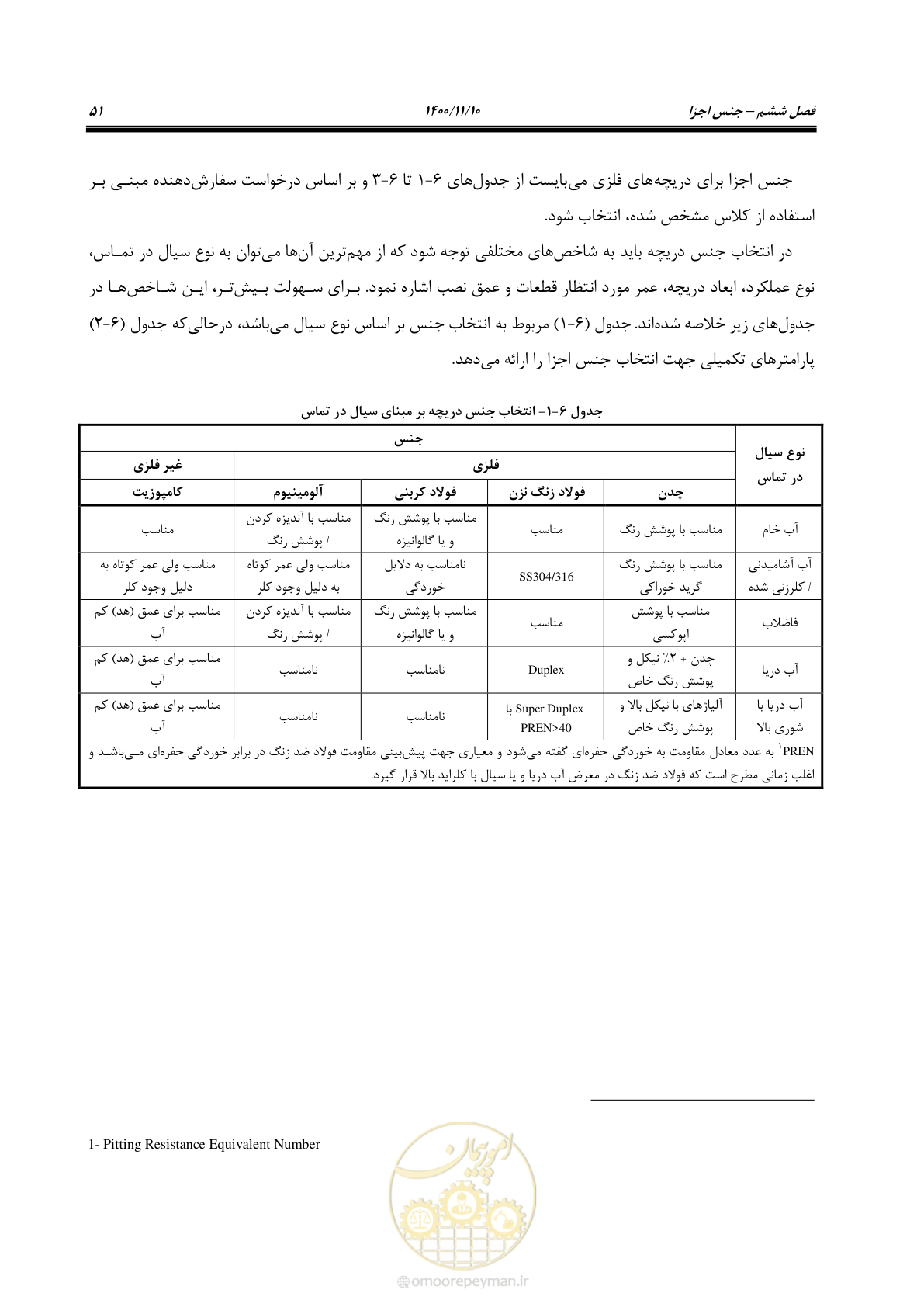 صفحه 65 از 151