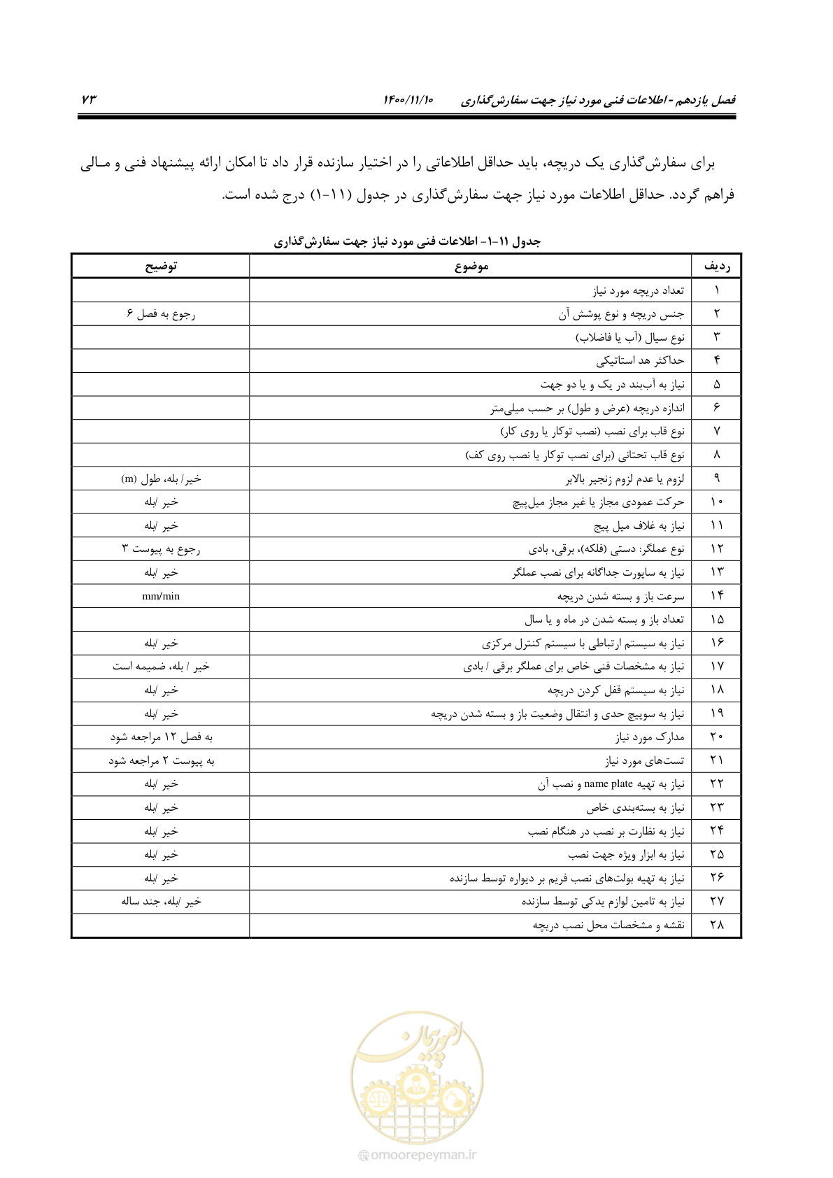 صفحه 87 از 151
