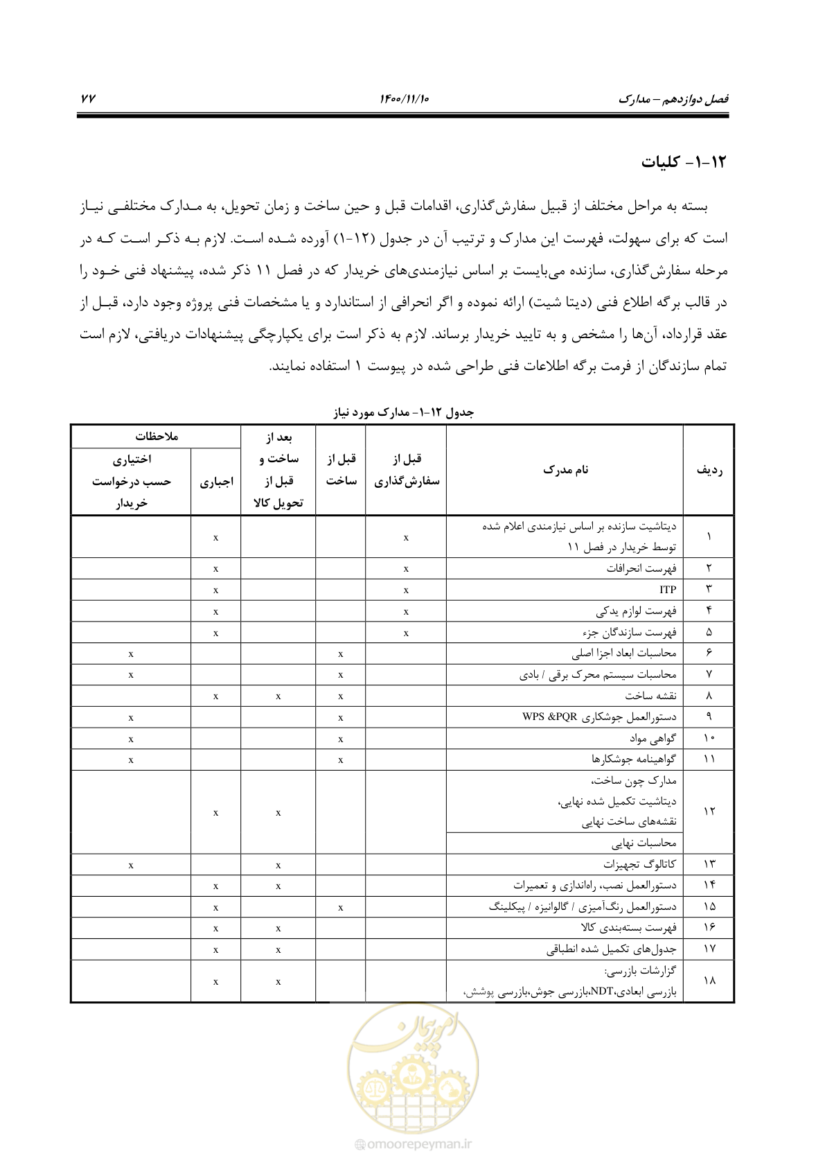 صفحه 91 از 151