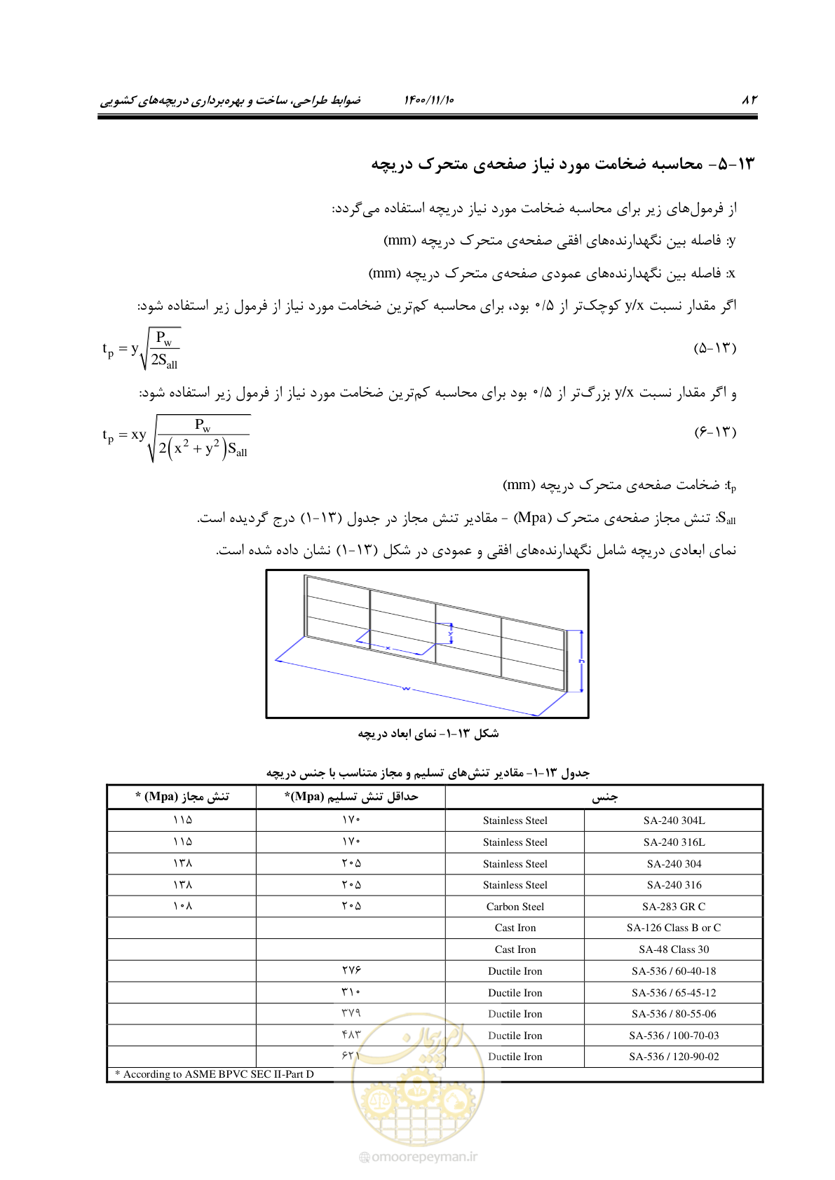 صفحه 96 از 151