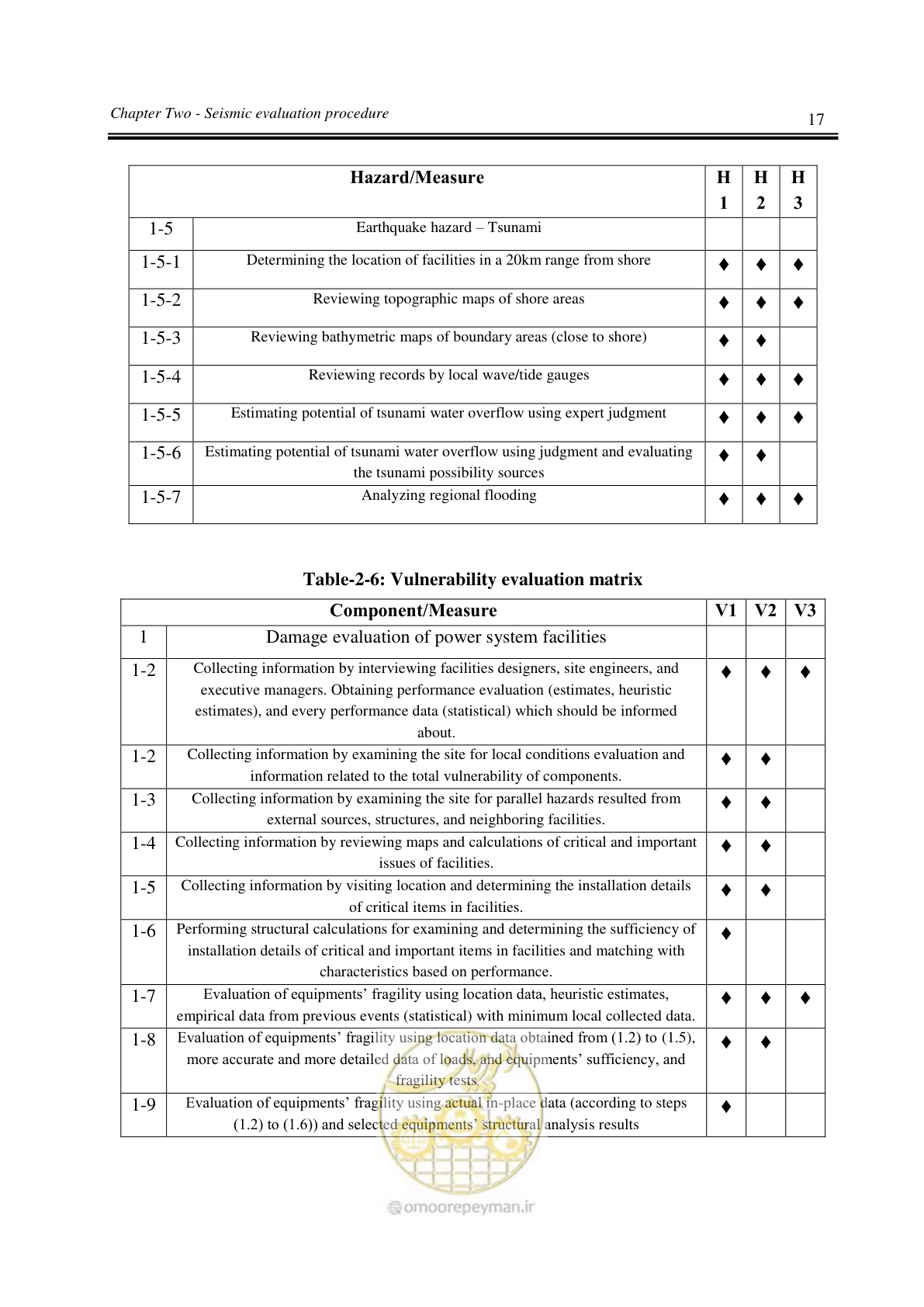 صفحه 20 از 77