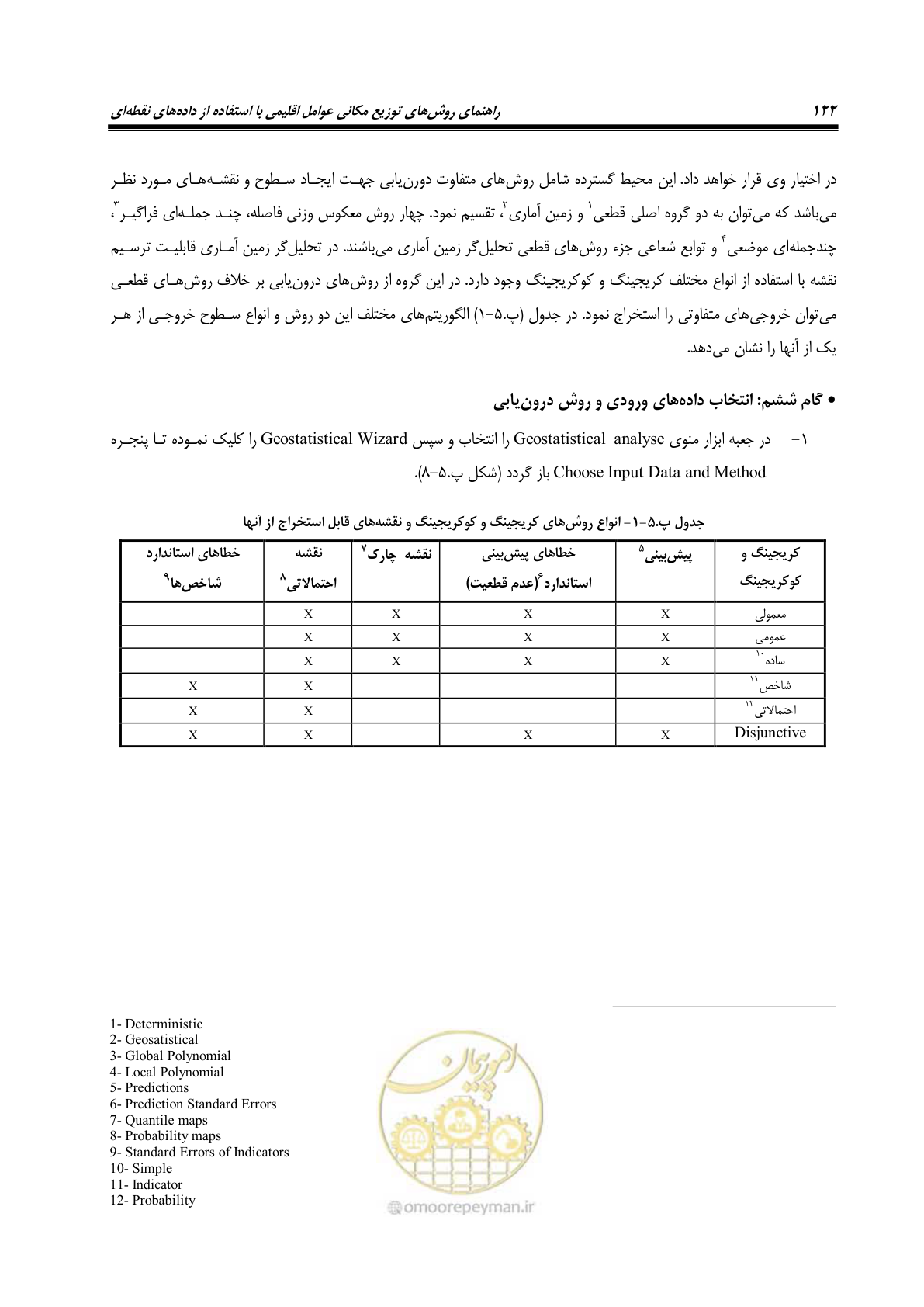 صفحه 132 از 148